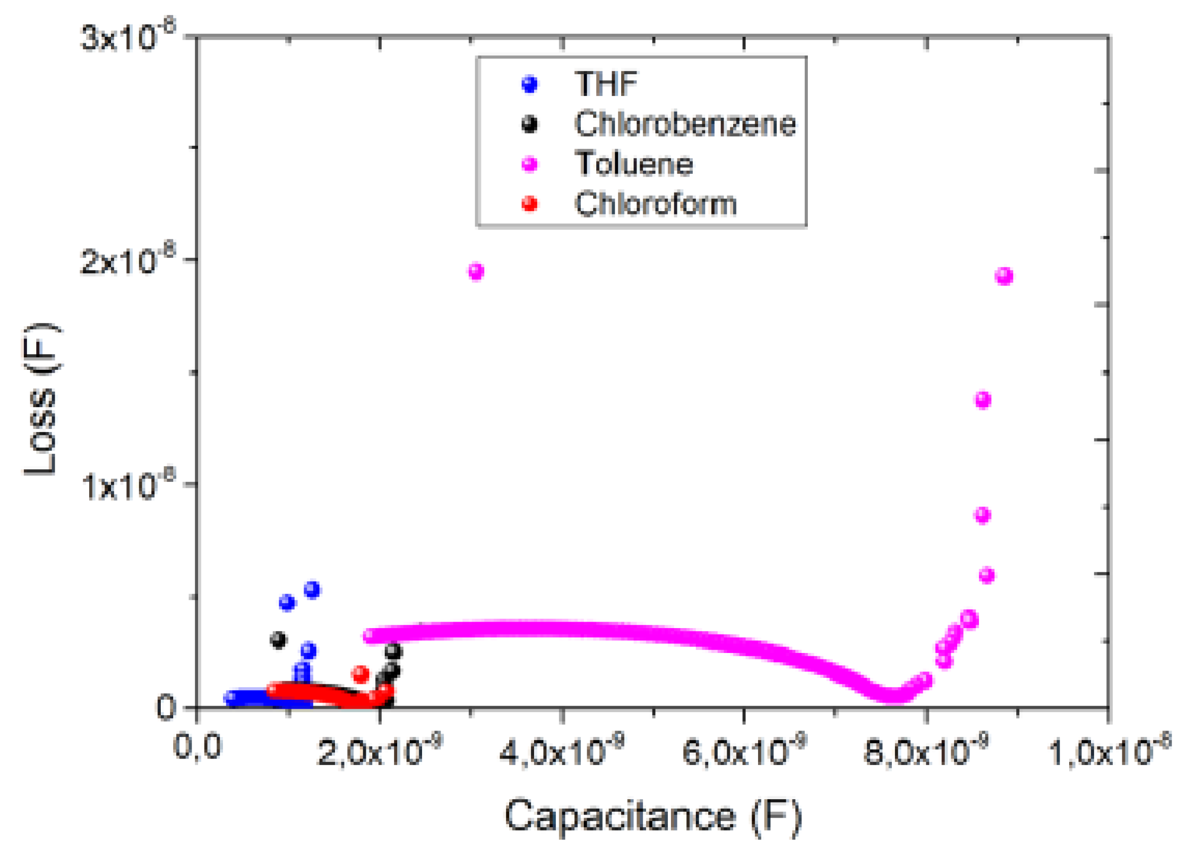 Preprints 86442 g010