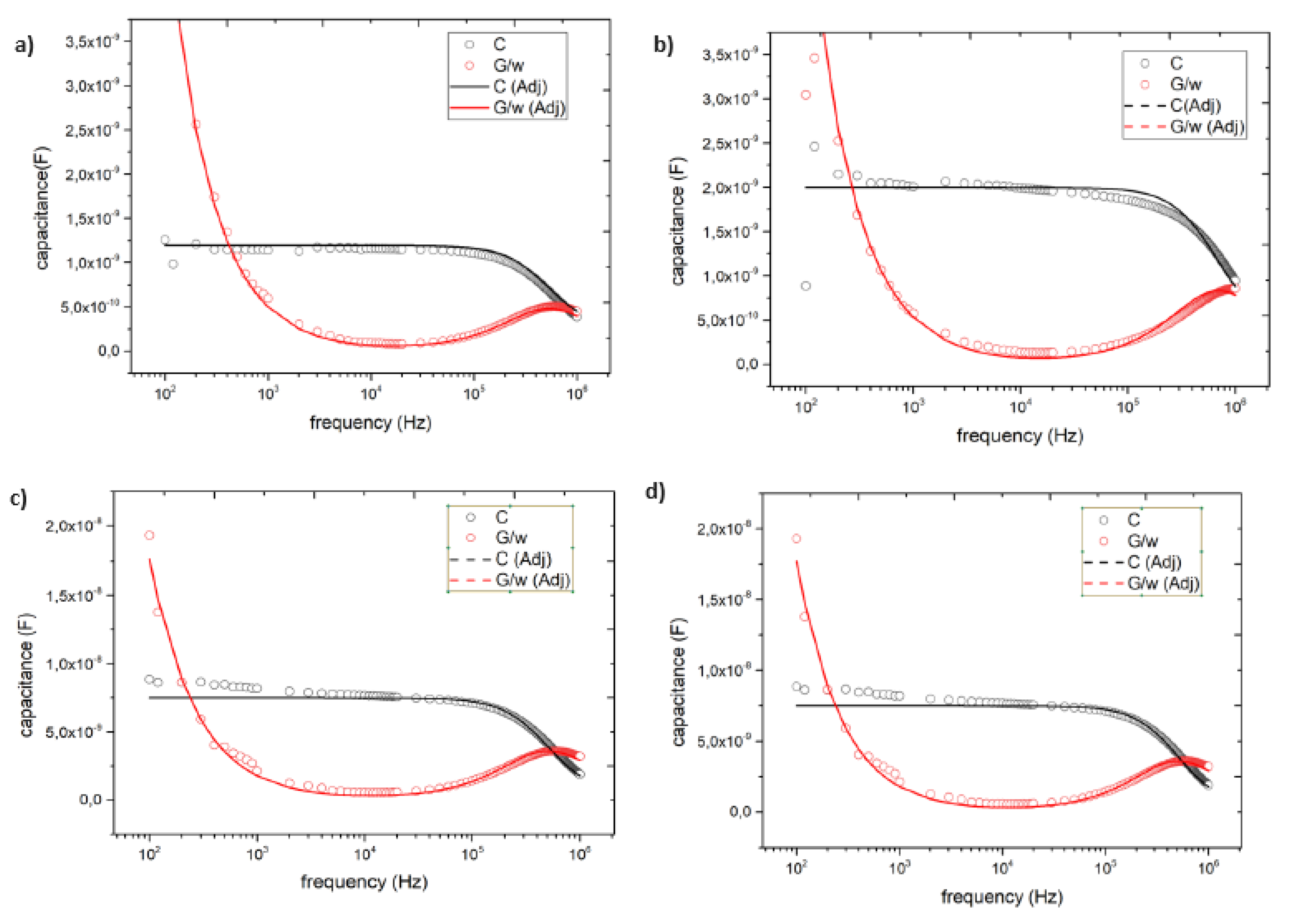 Preprints 86442 g011