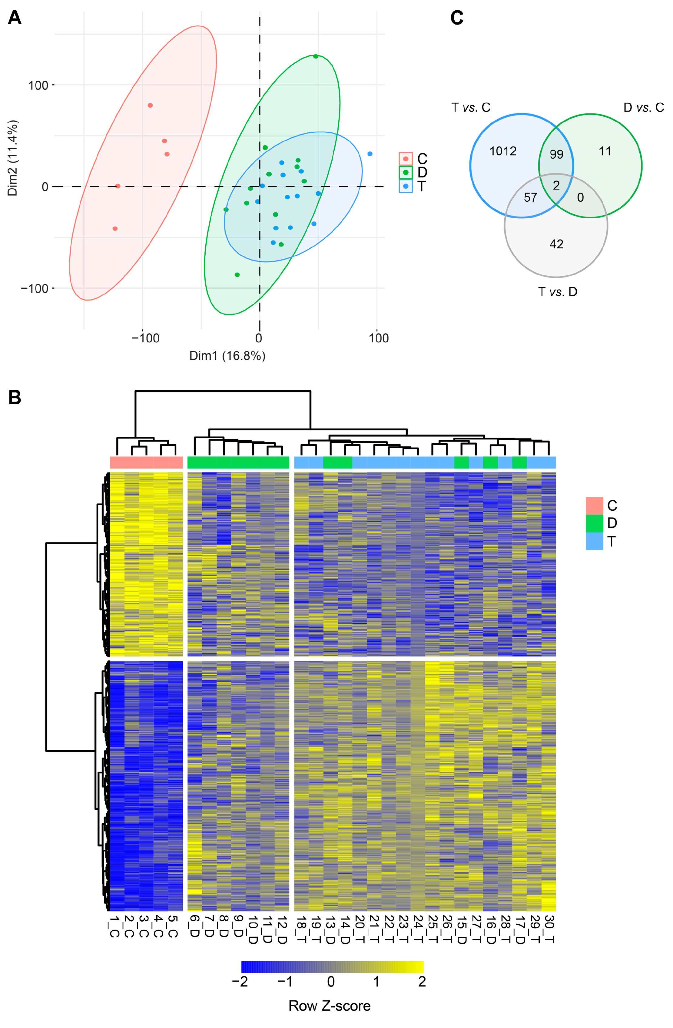 Preprints 83605 g001