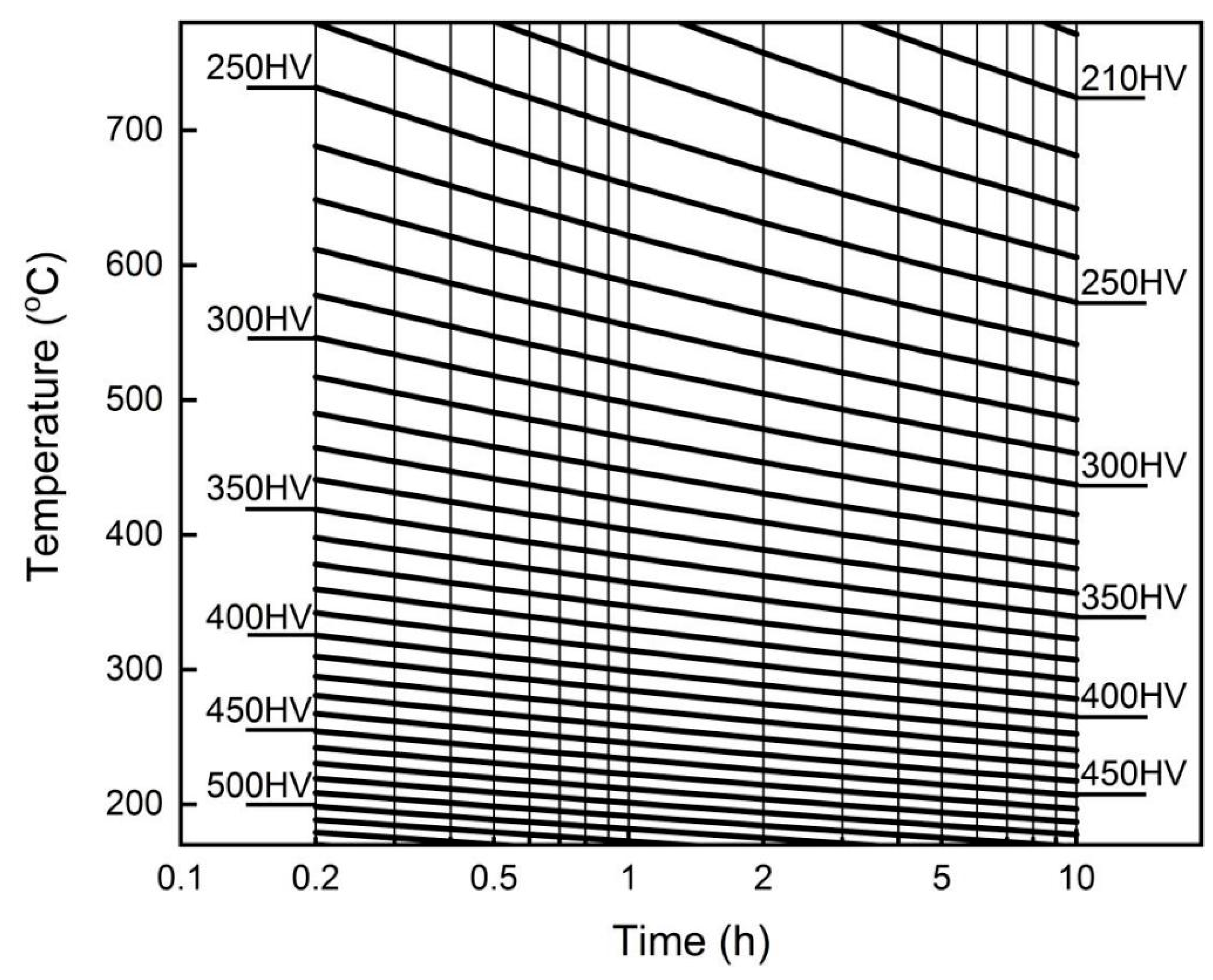 Preprints 111826 g006