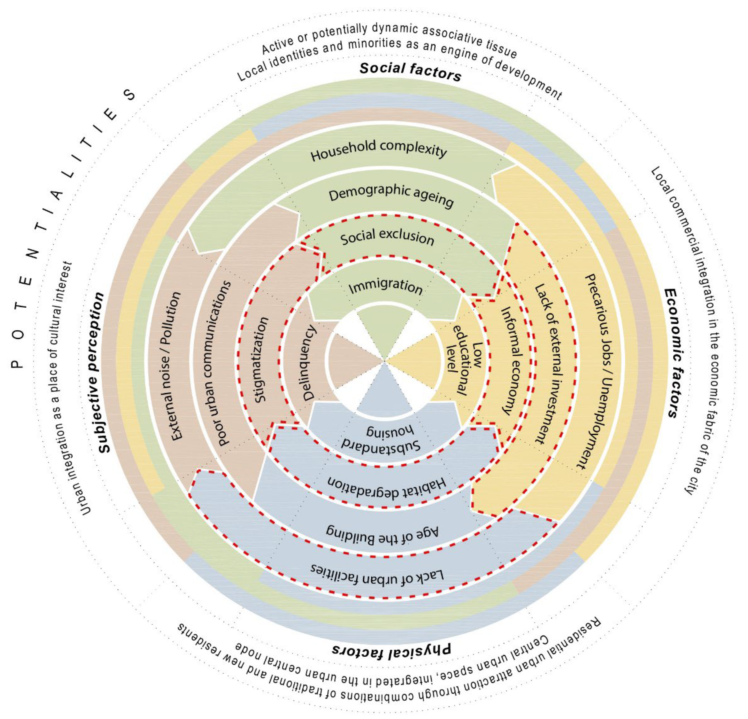 Preprints 102468 g005