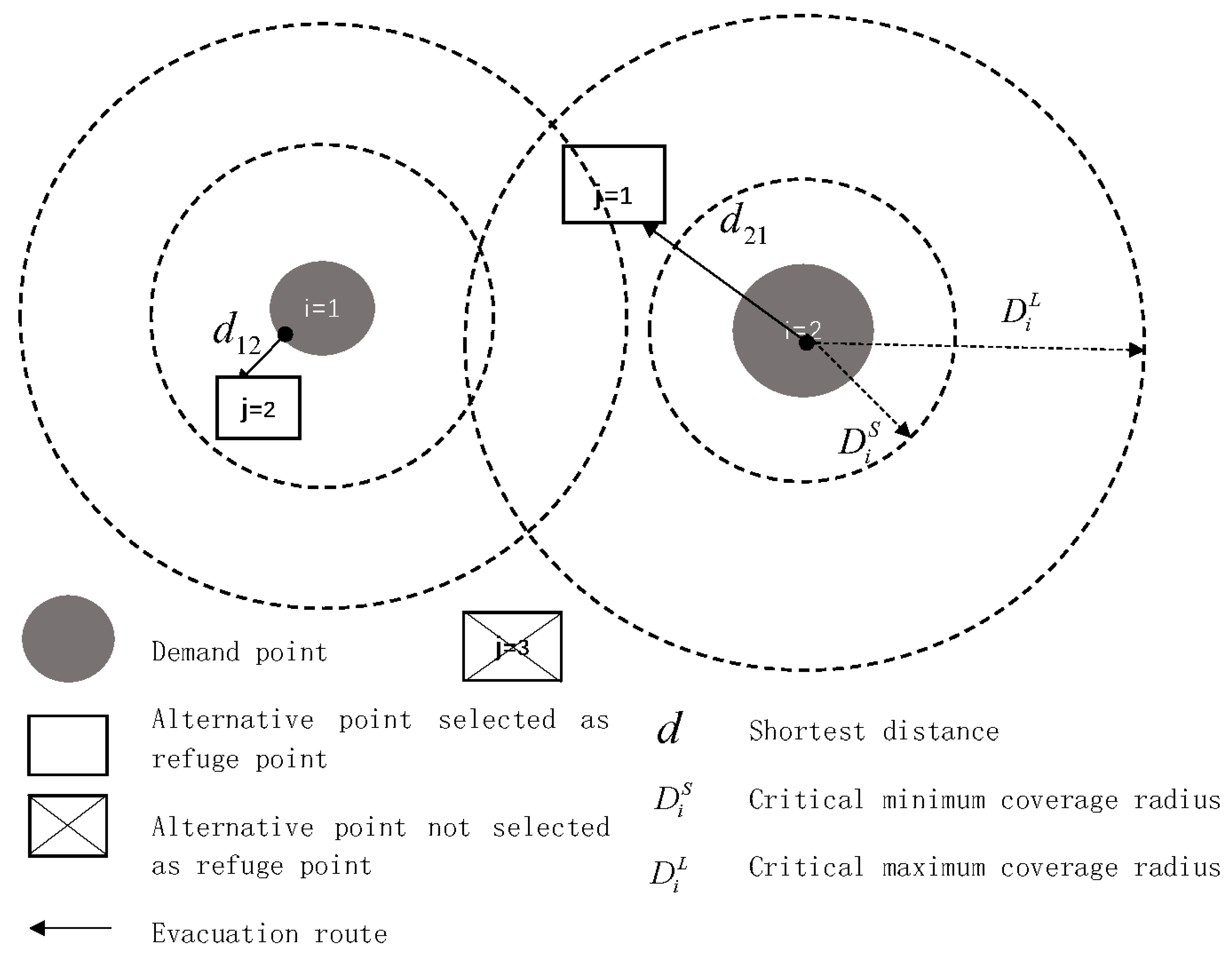 Preprints 112280 g001