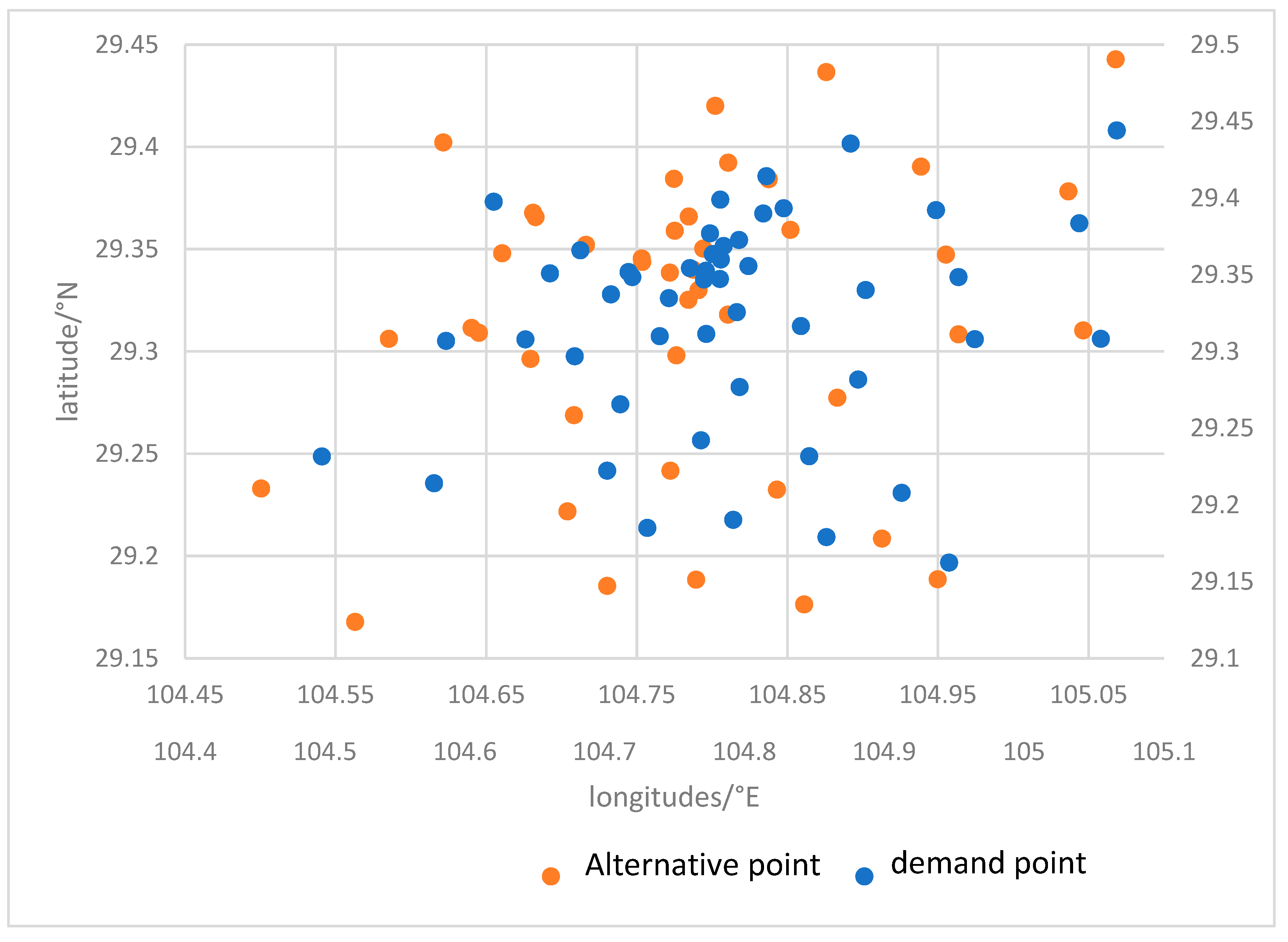 Preprints 112280 g002