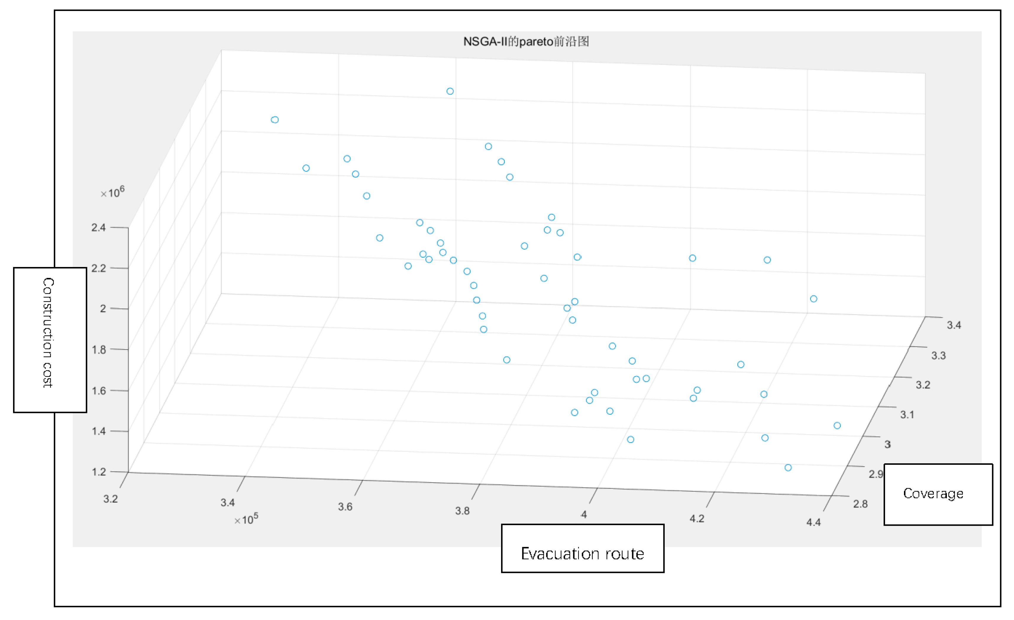 Preprints 112280 g003