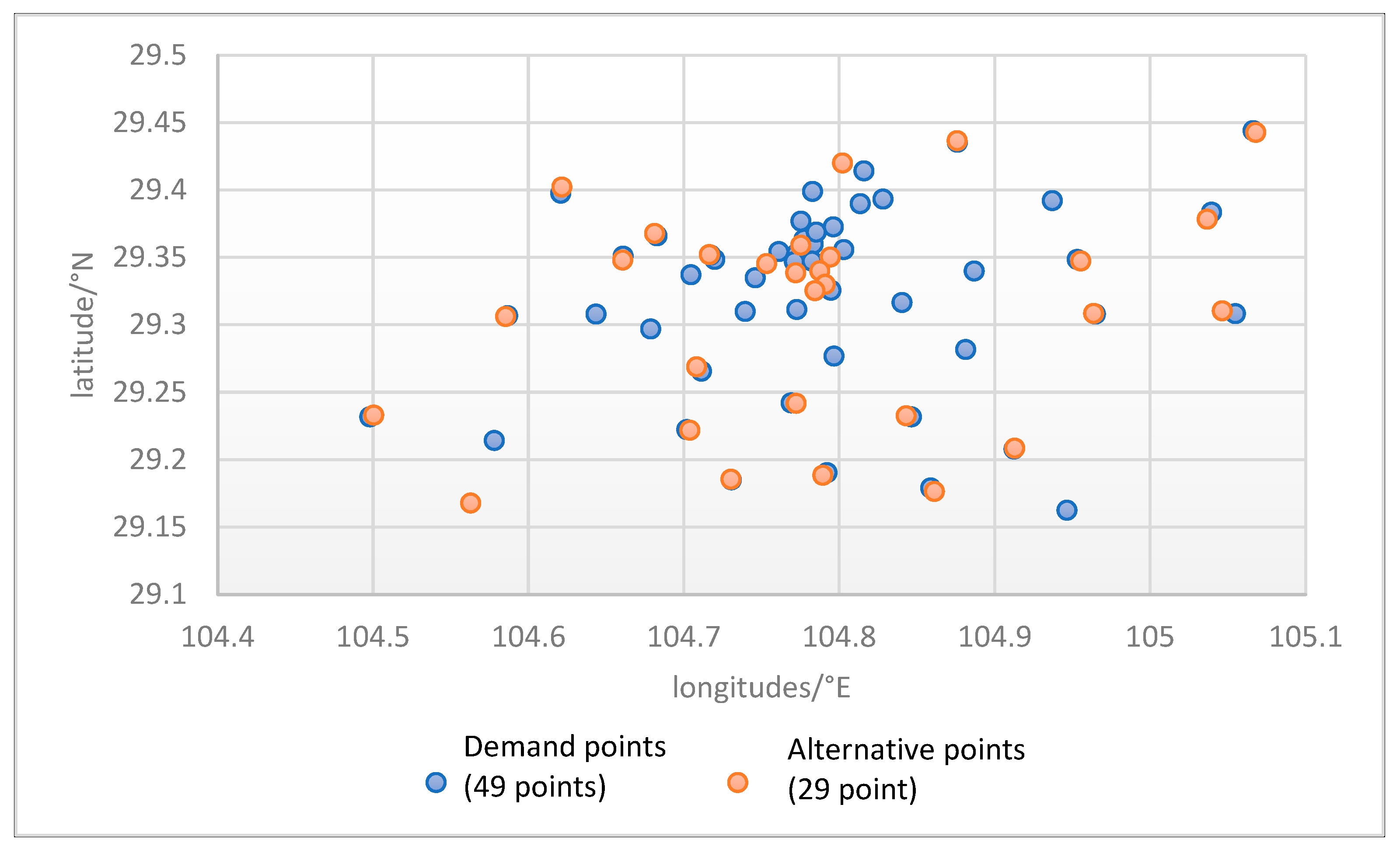 Preprints 112280 g004