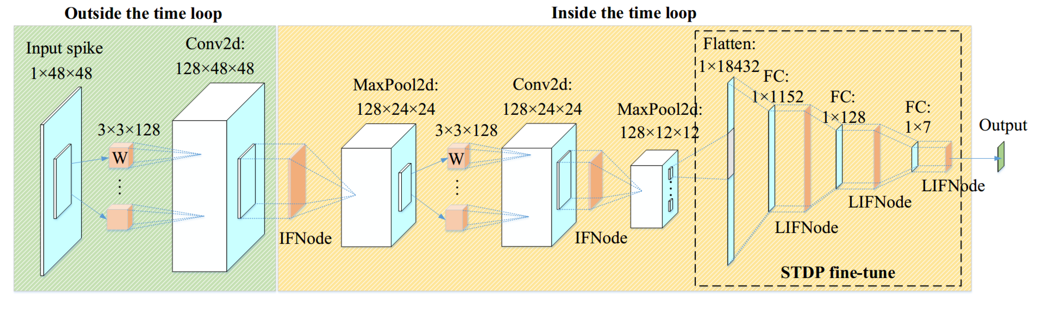 Preprints 113278 g001