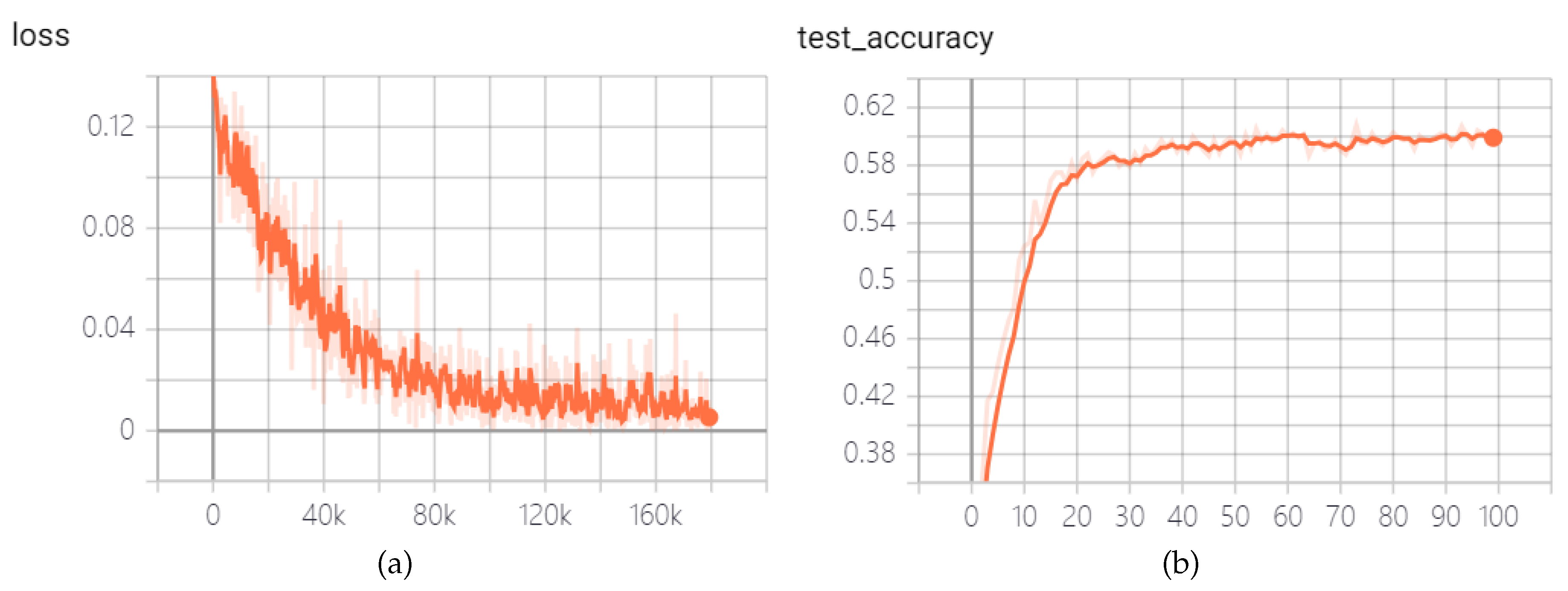 Preprints 113278 g005