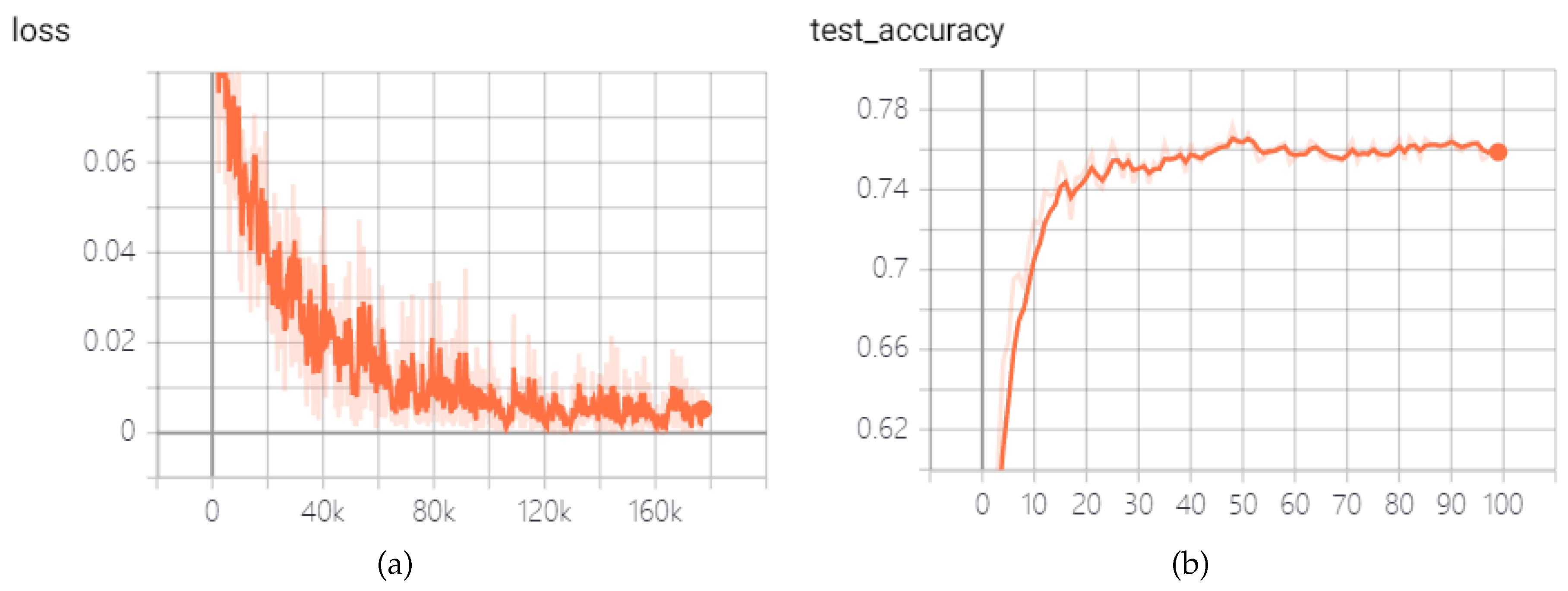 Preprints 113278 g007