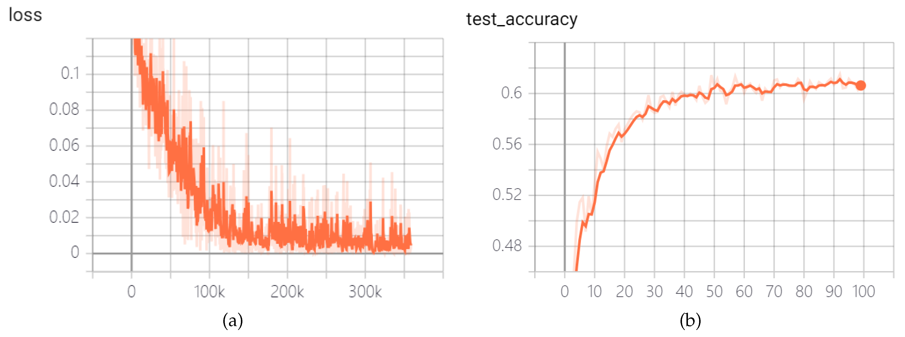 Preprints 113278 g009