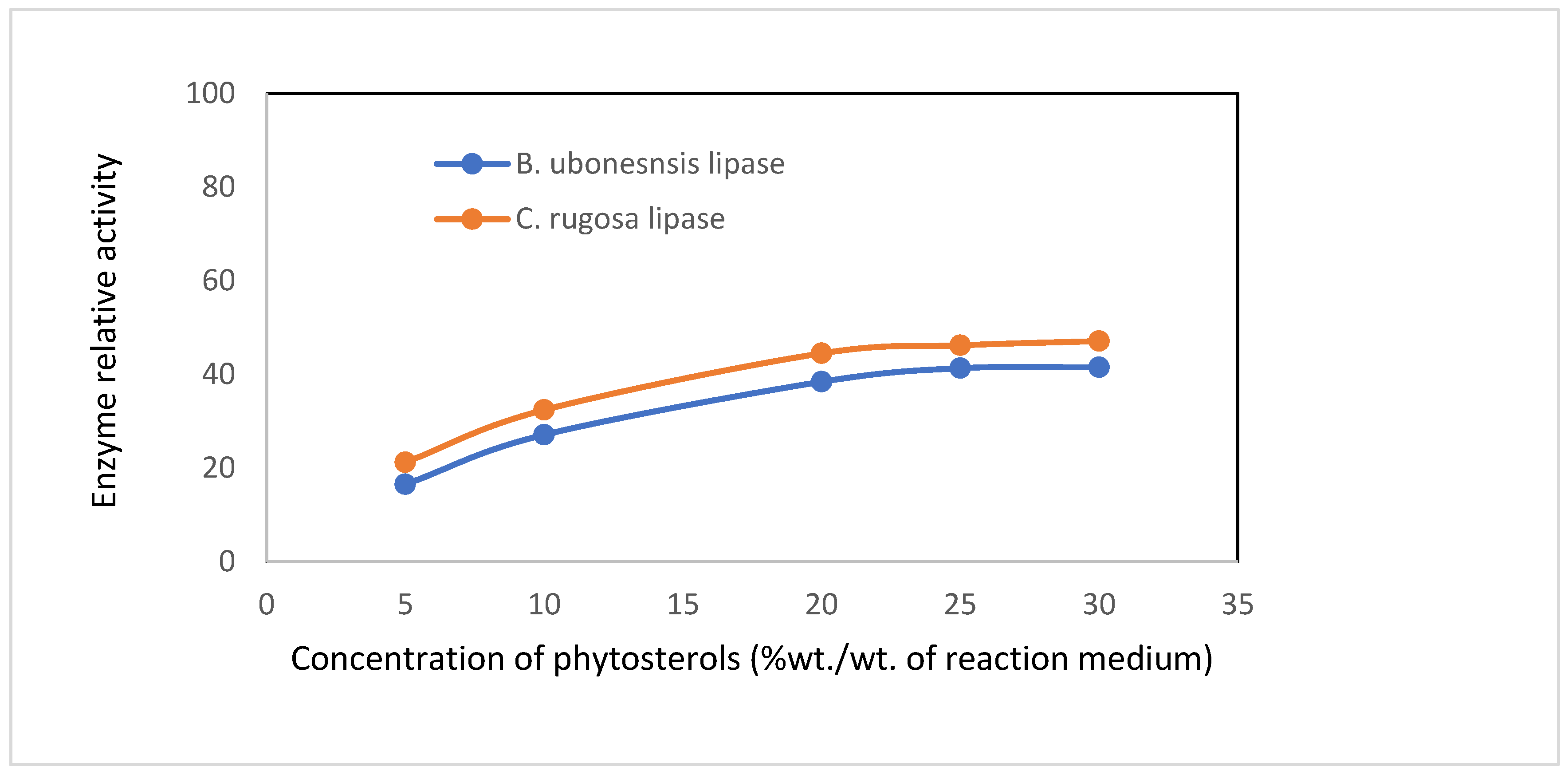 Preprints 95190 g002