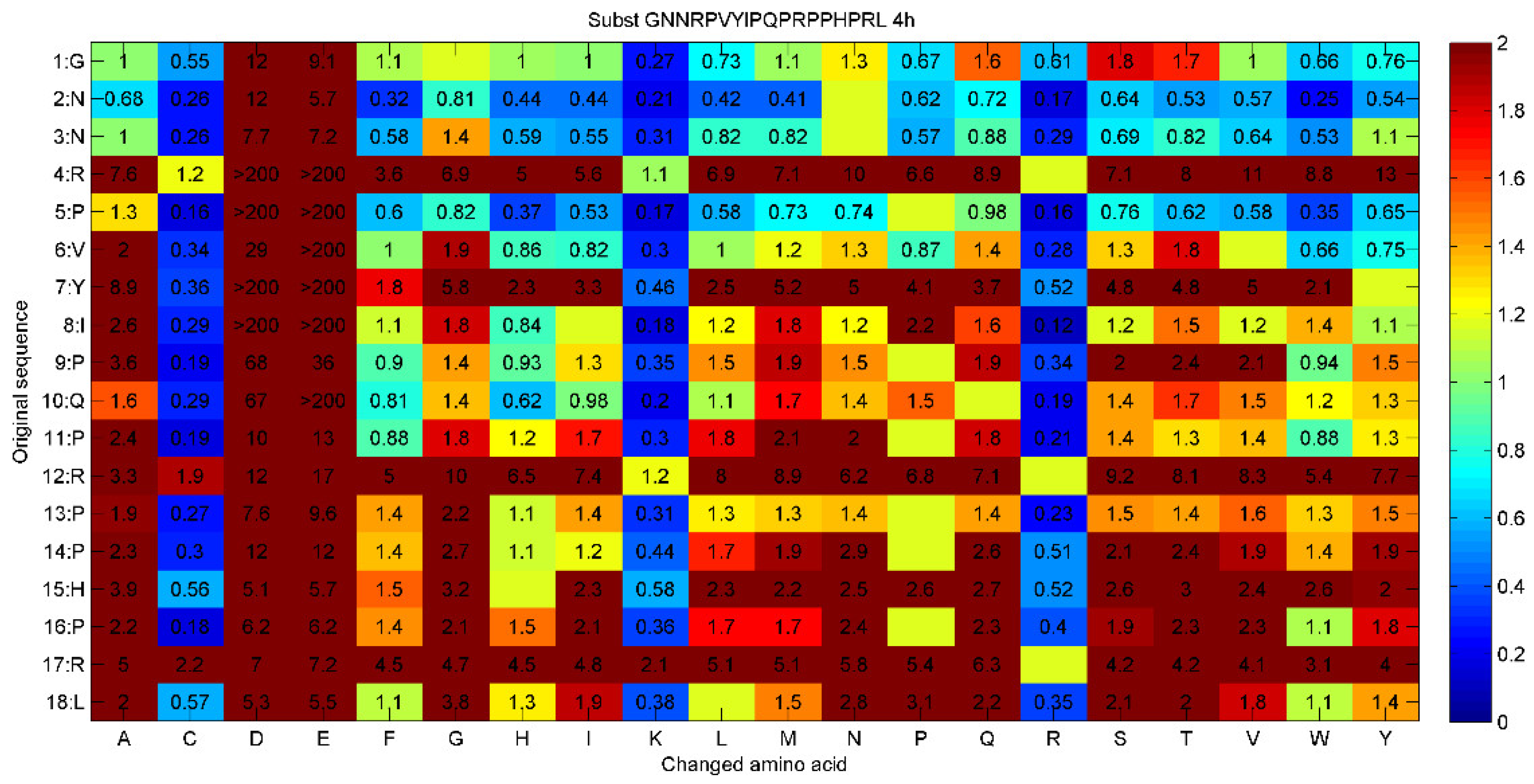 Preprints 91790 g003