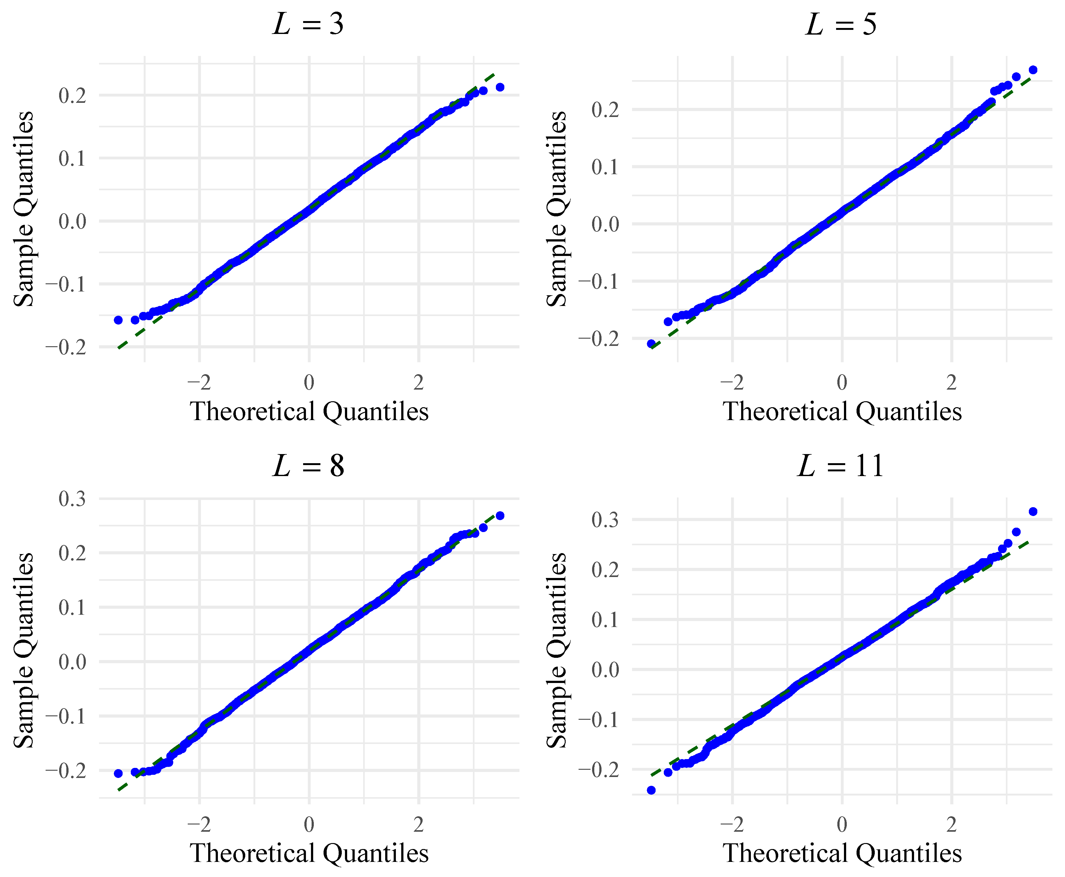 Preprints 105708 g004