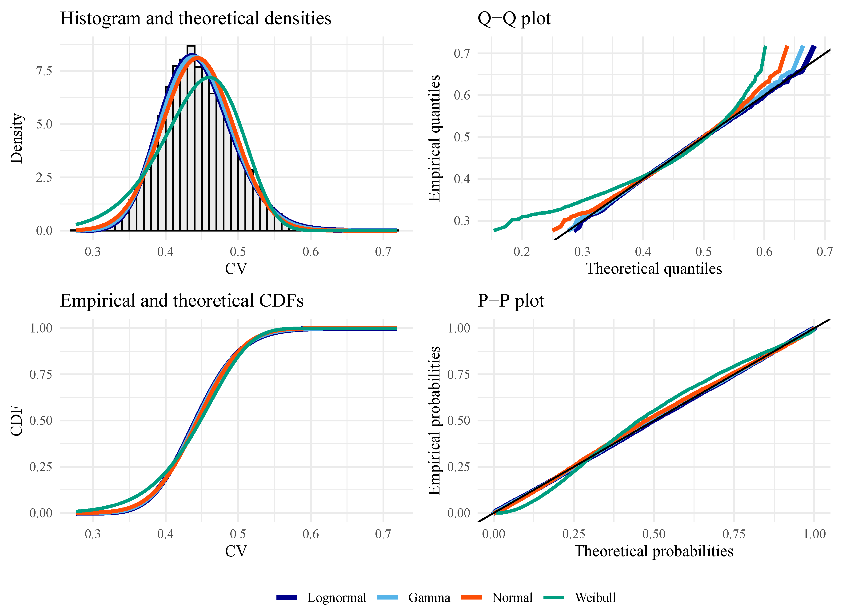 Preprints 105708 g005