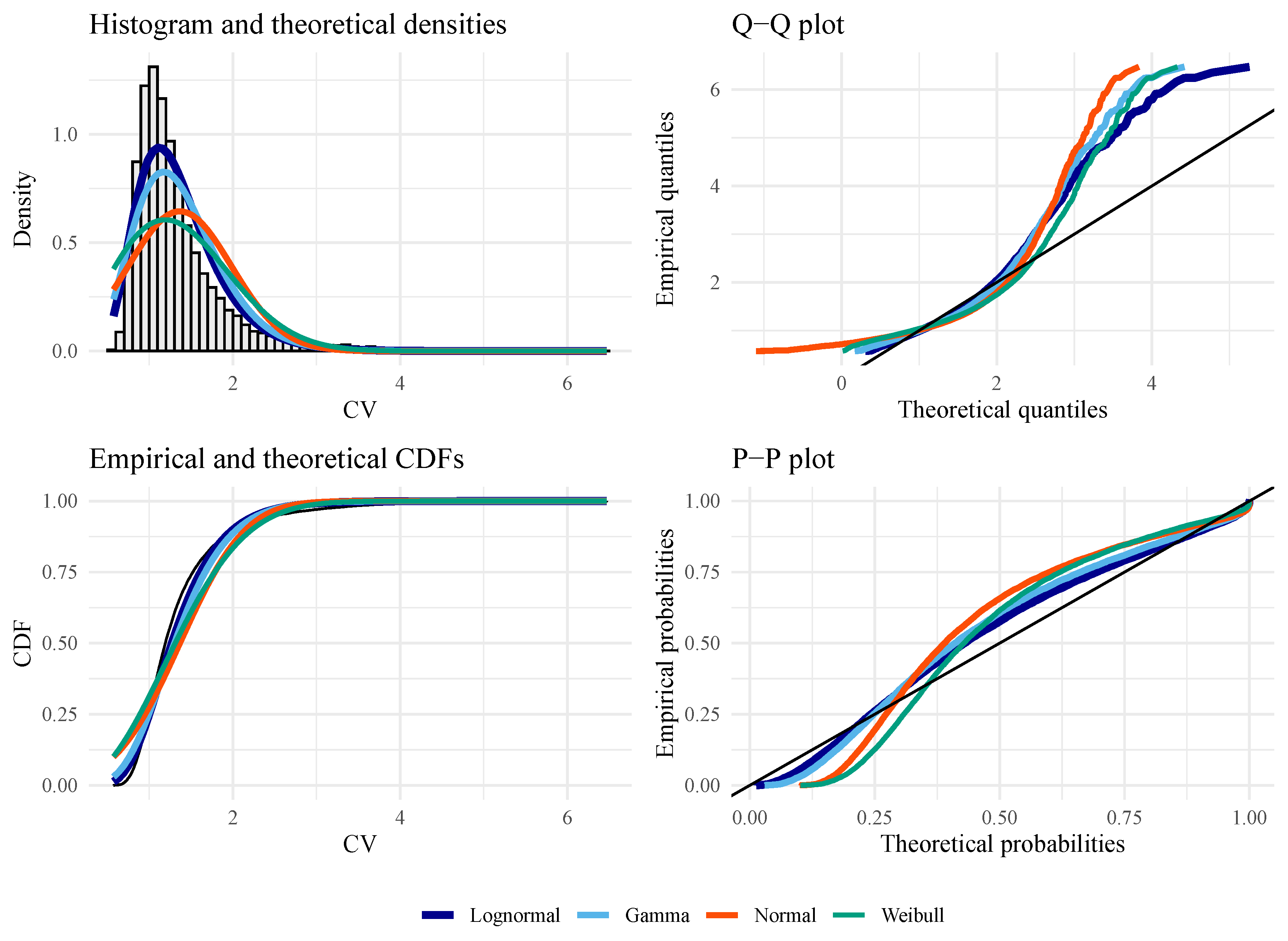 Preprints 105708 g006