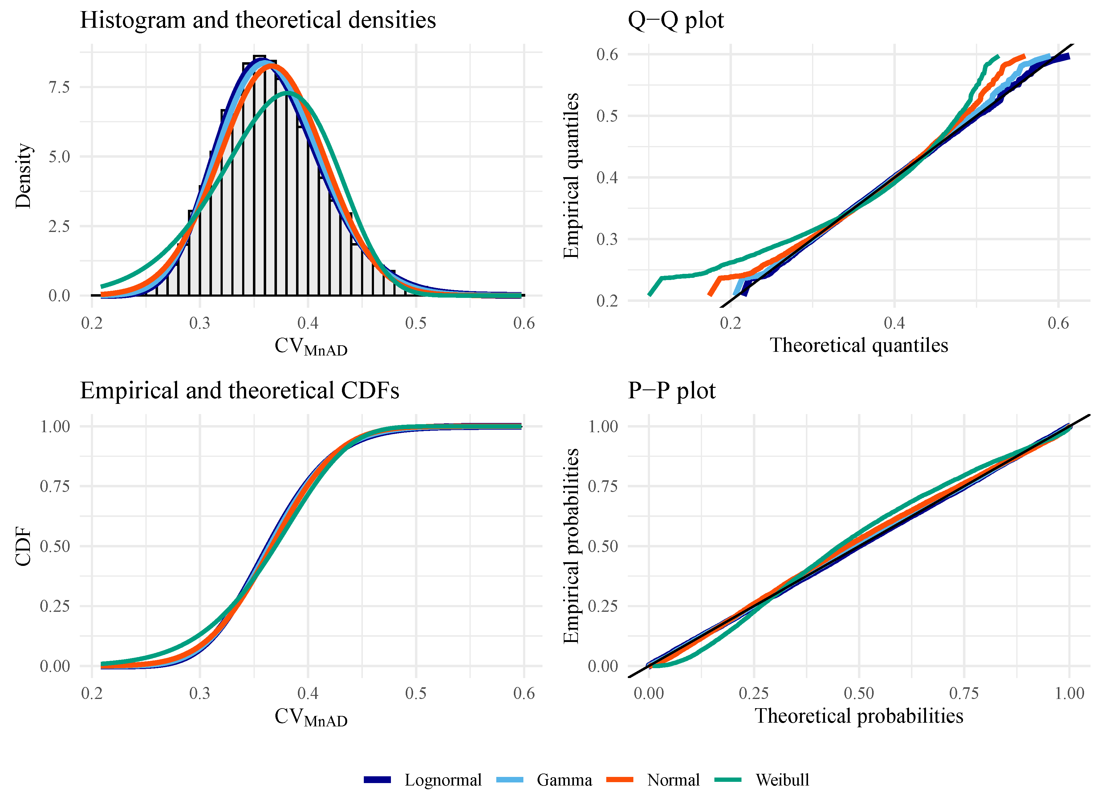 Preprints 105708 g007