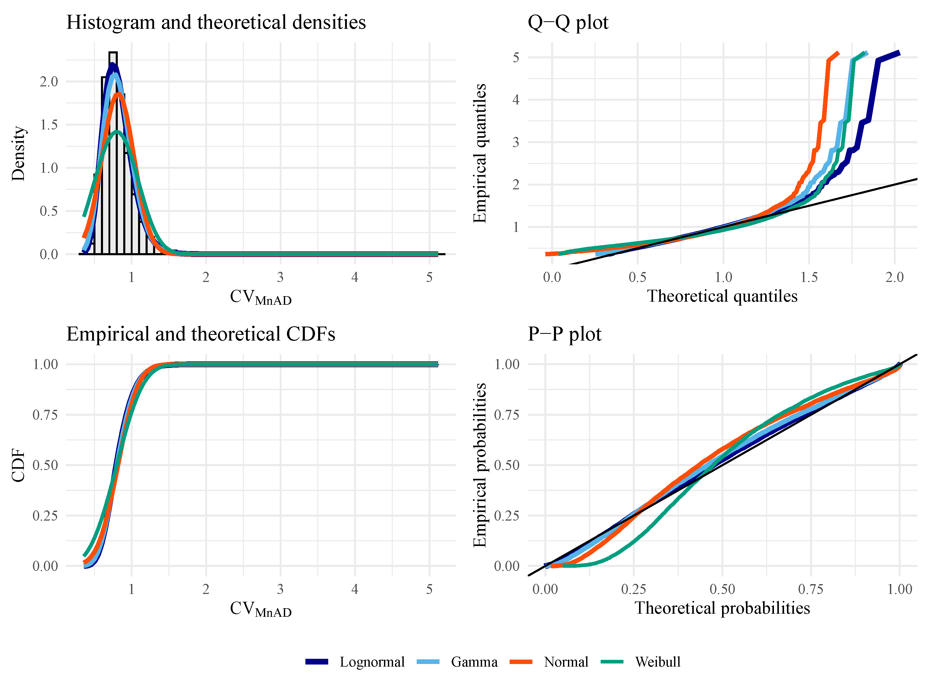 Preprints 105708 g008