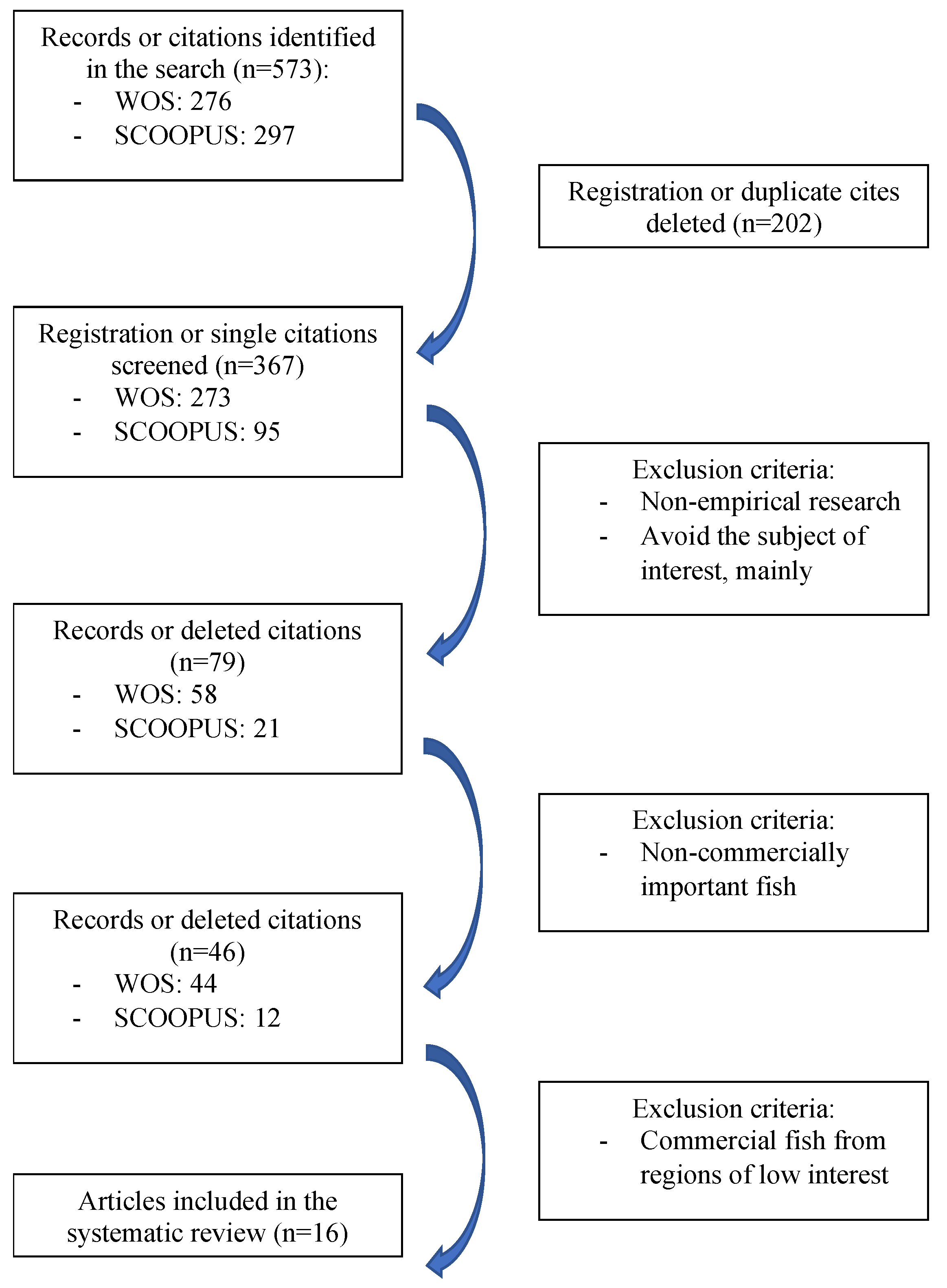 Preprints 103404 g001