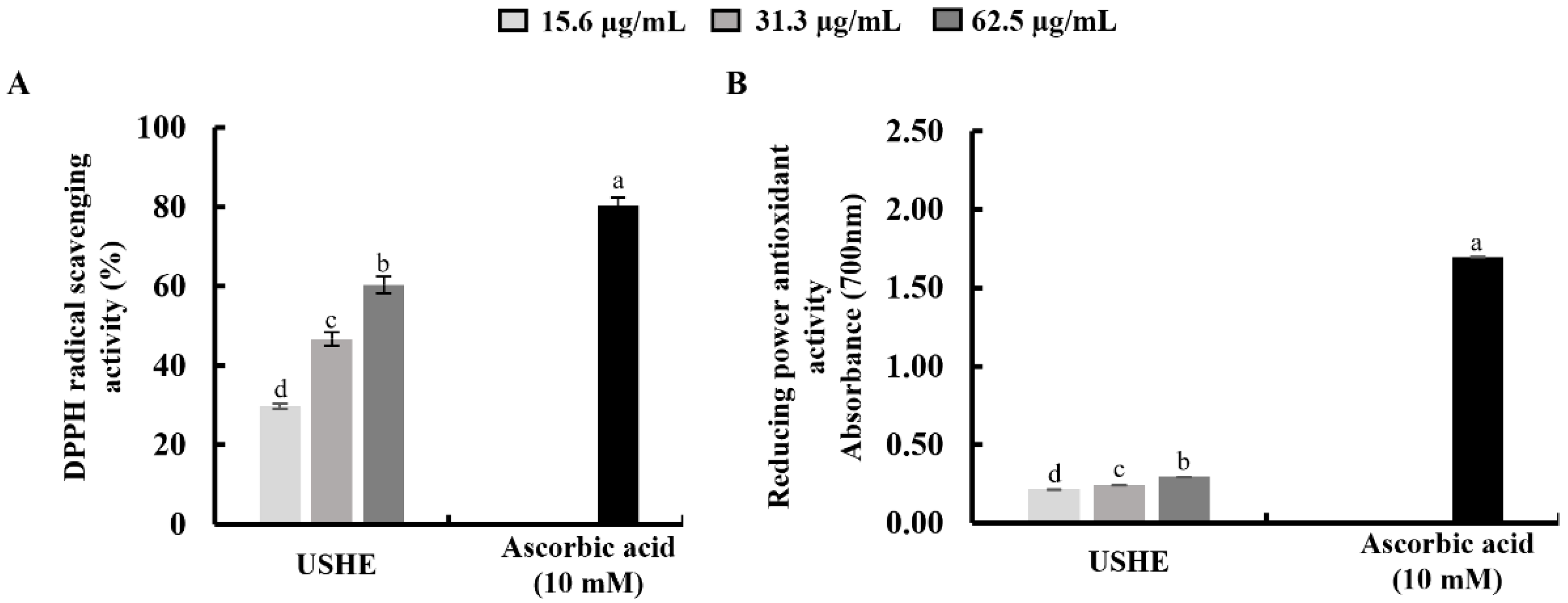 Preprints 120990 g001