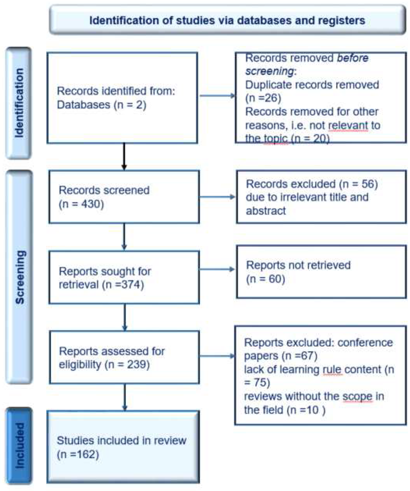 Preprints 90634 g001