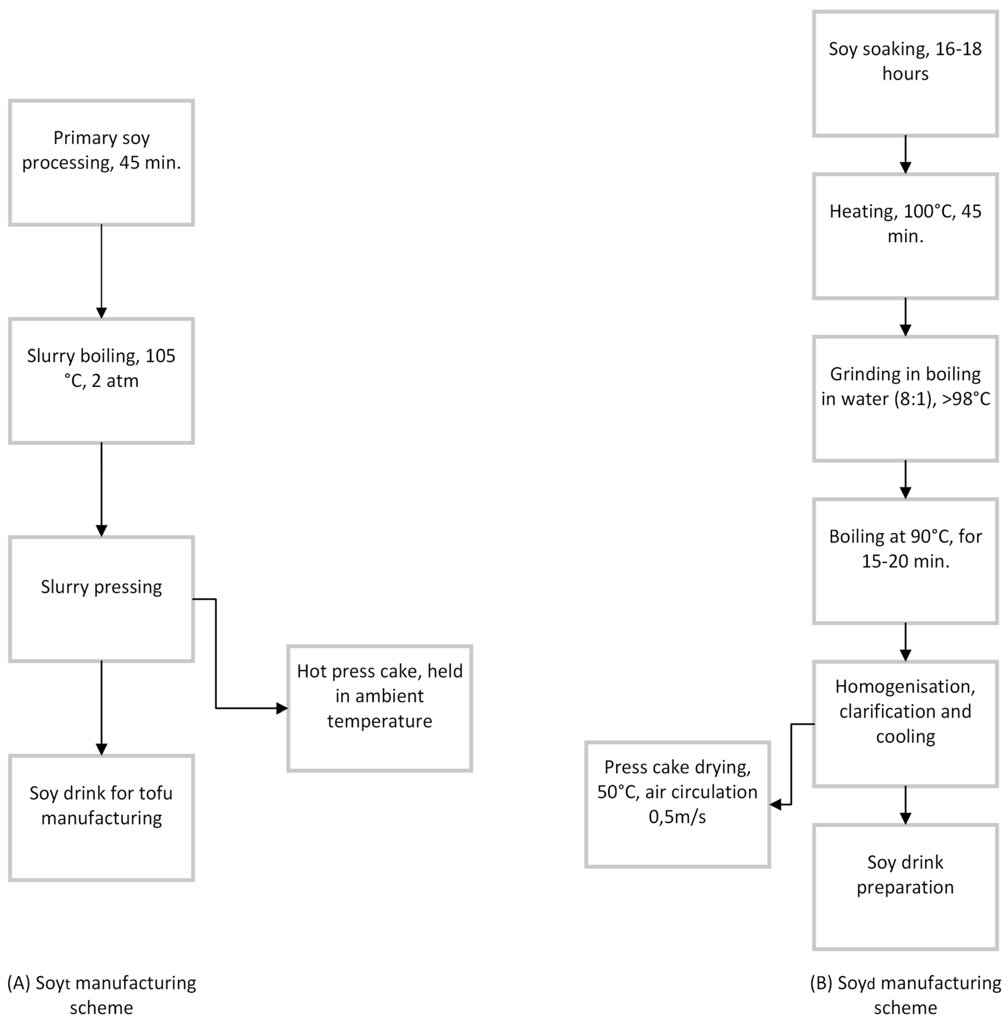 Preprints 77049 g001