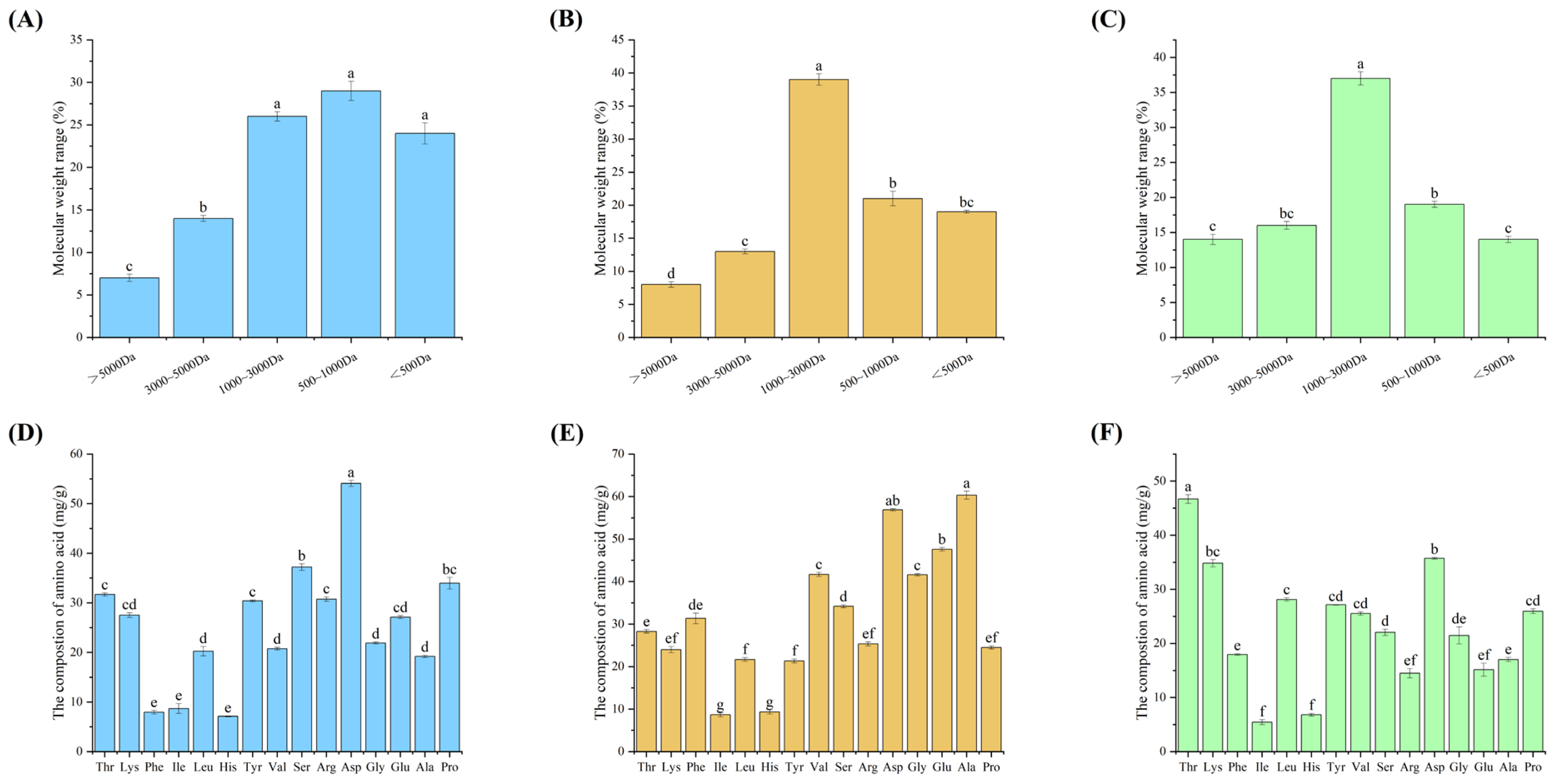 Preprints 102763 g001