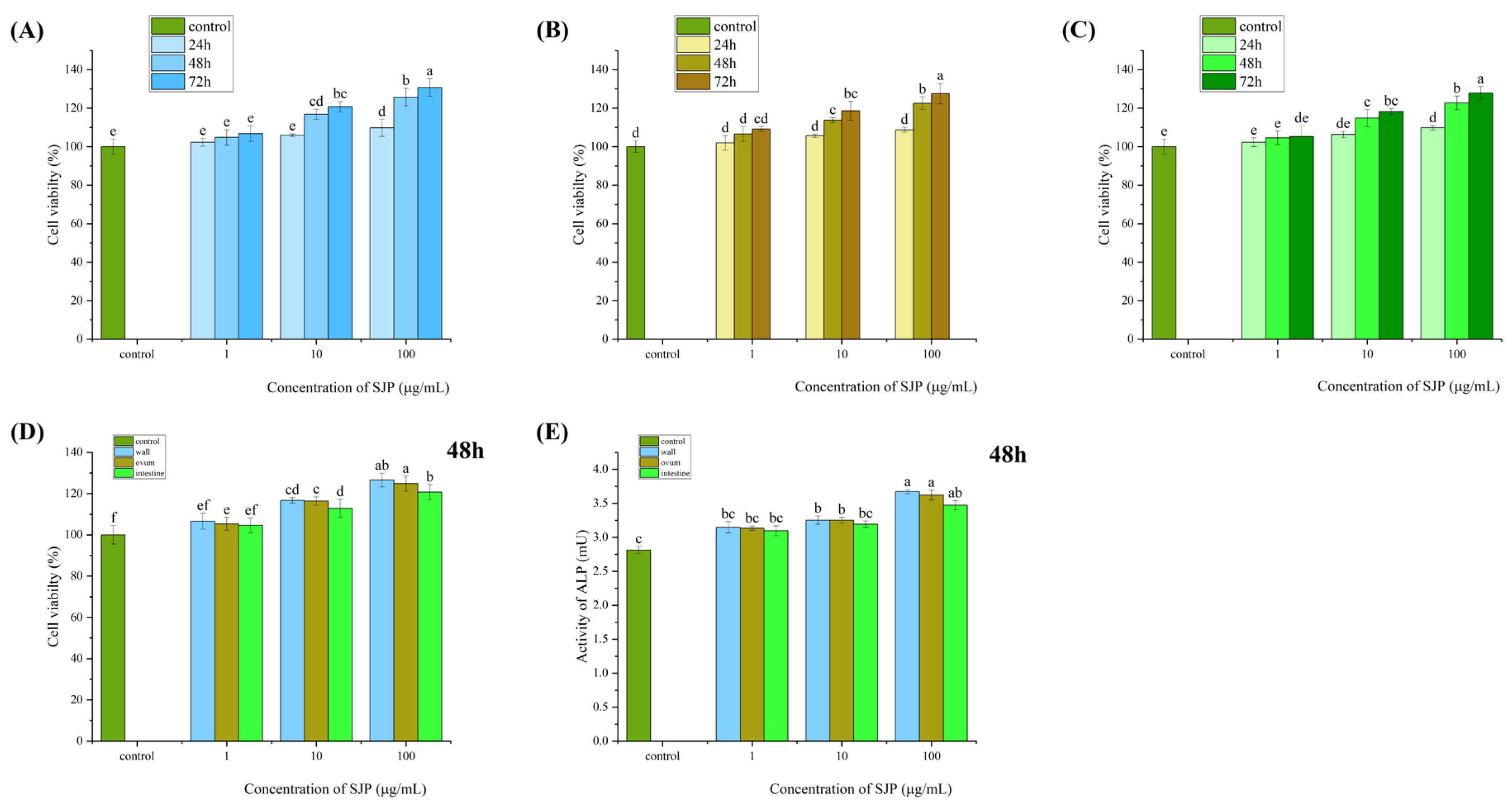 Preprints 102763 g002