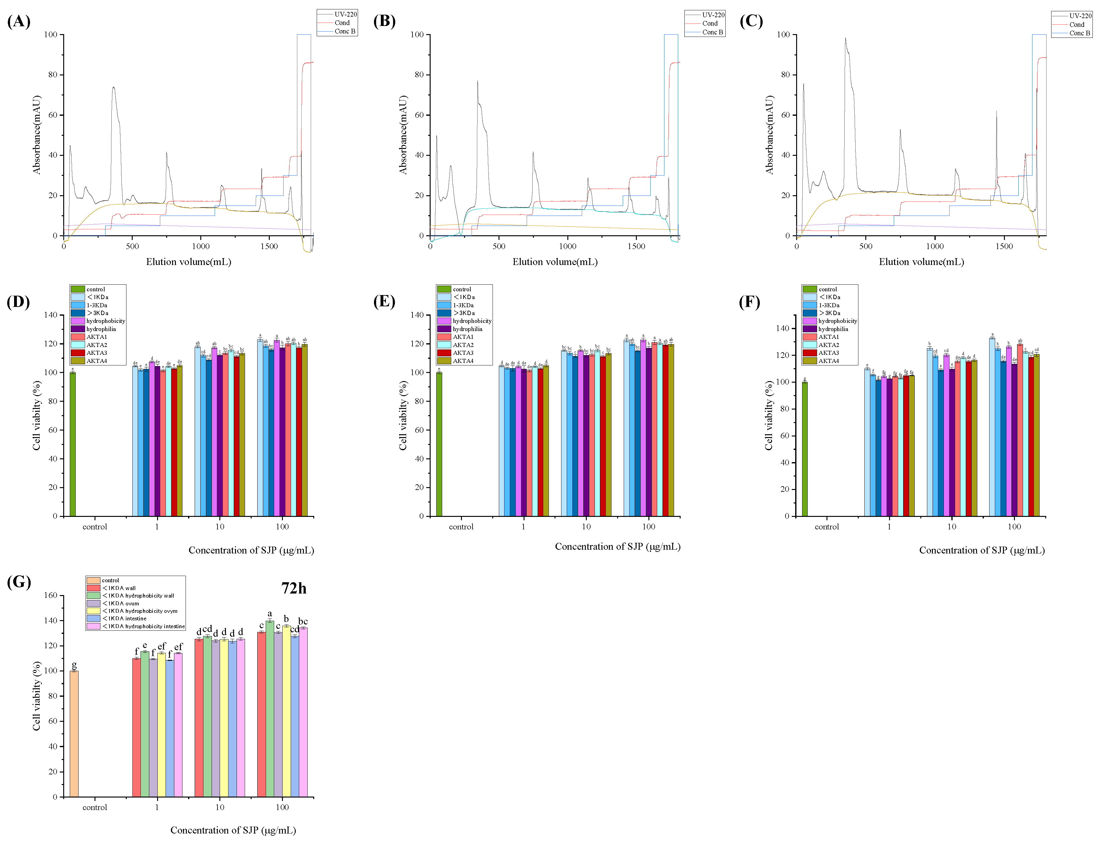 Preprints 102763 g003