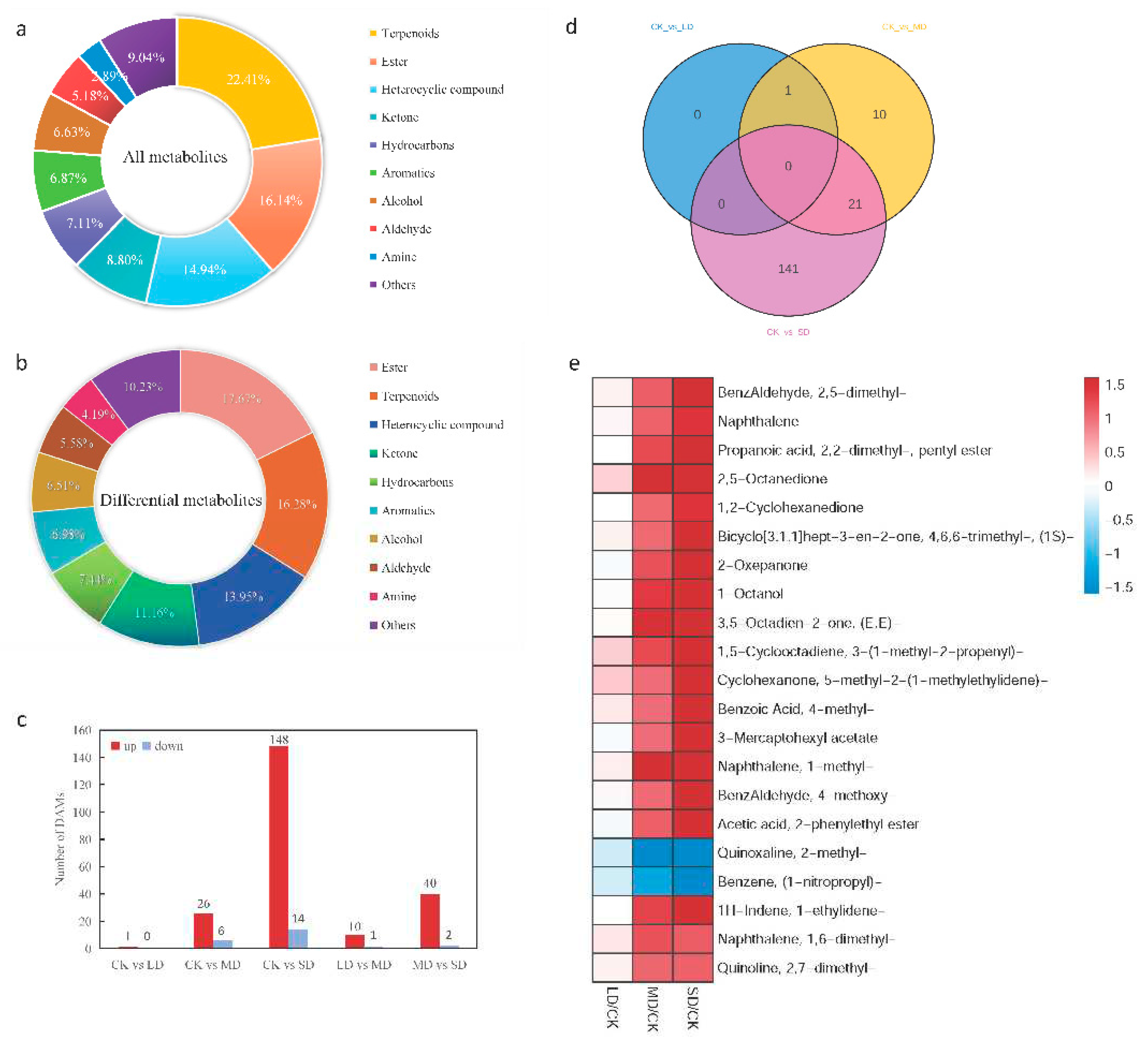 Preprints 94867 g002