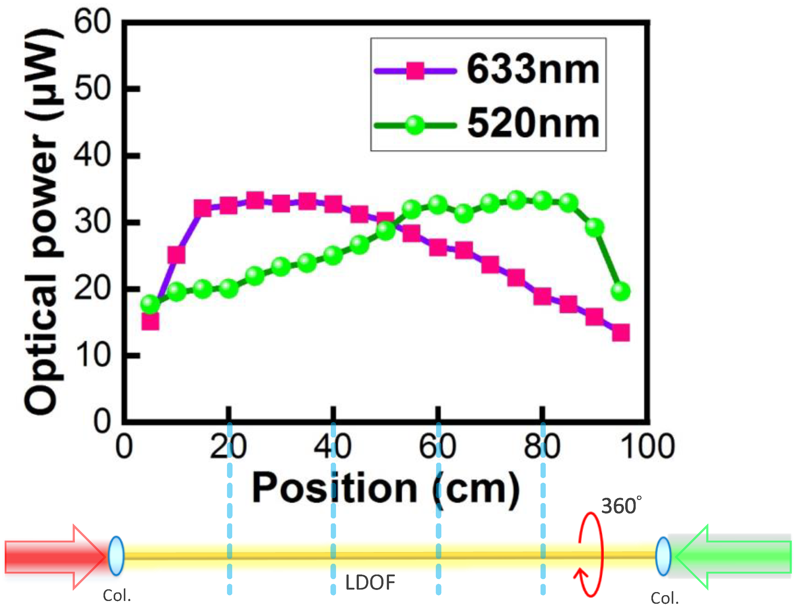 Preprints 71672 g004