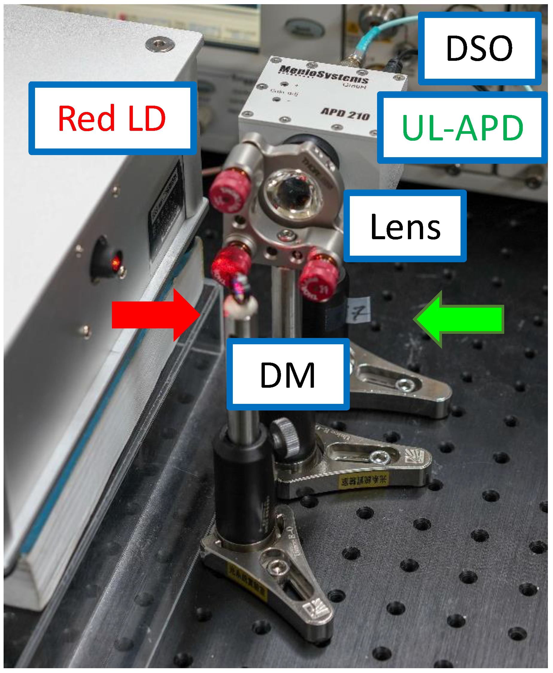 Preprints 71672 g007