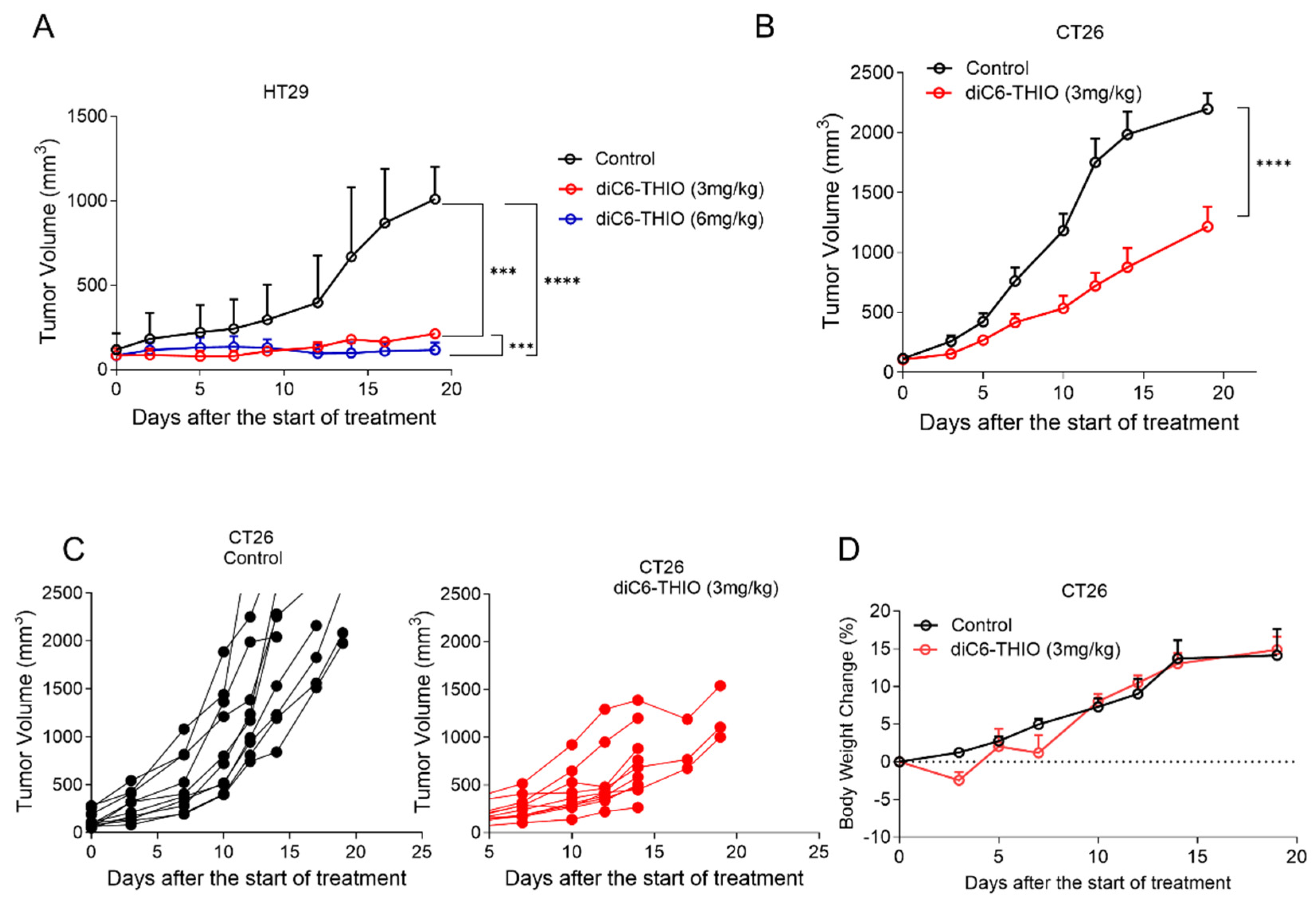 Preprints 119681 g003