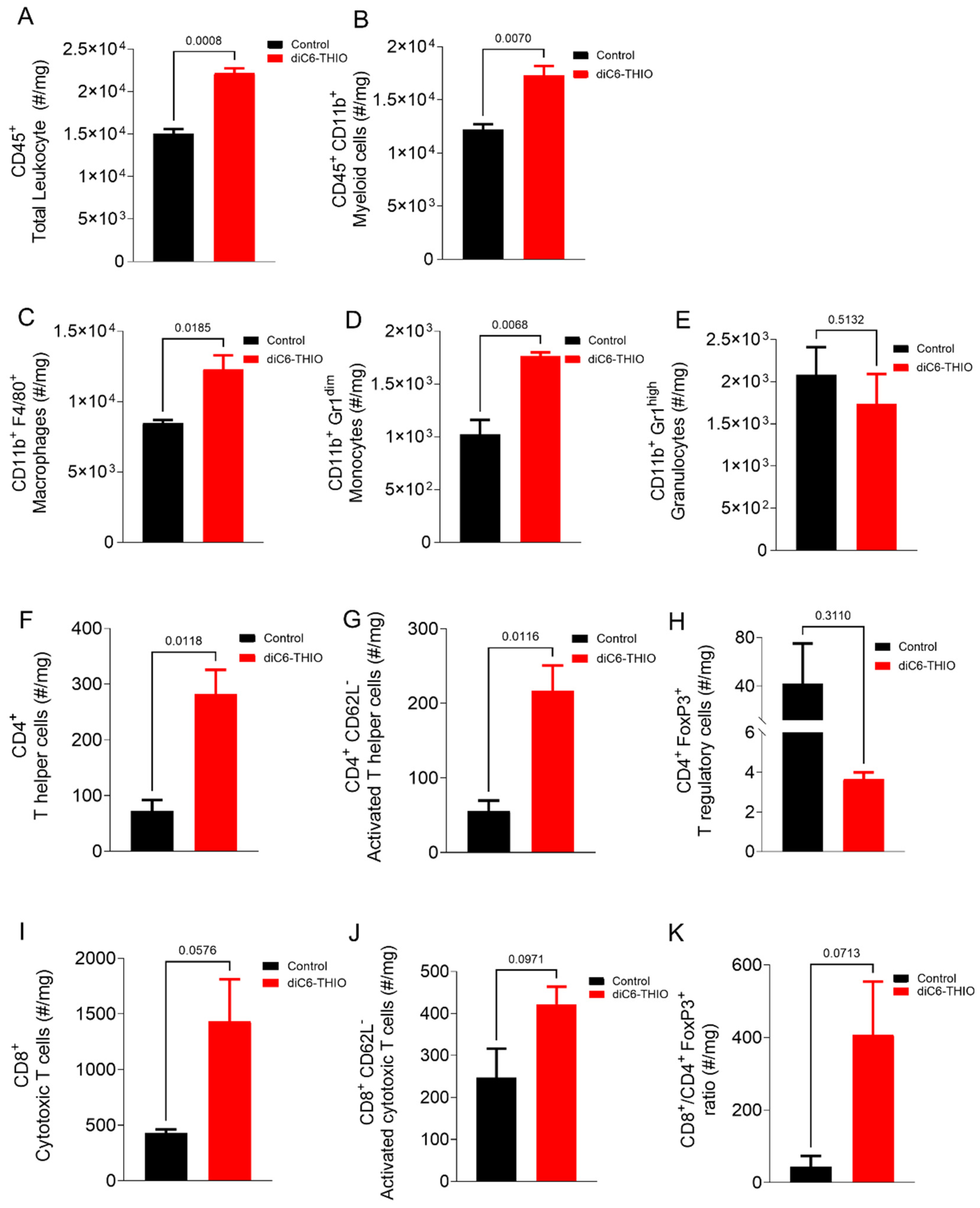 Preprints 119681 g004