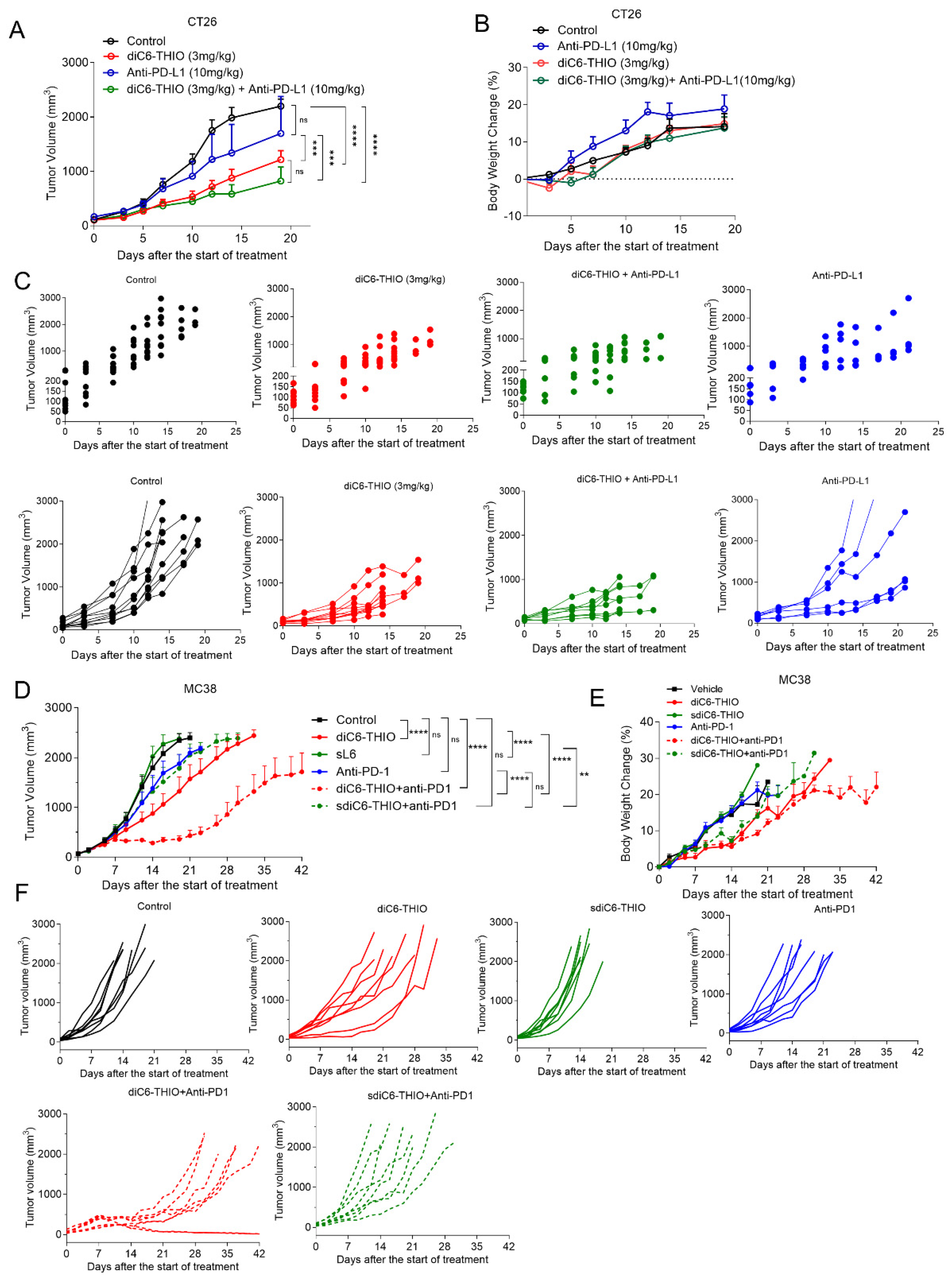 Preprints 119681 g005