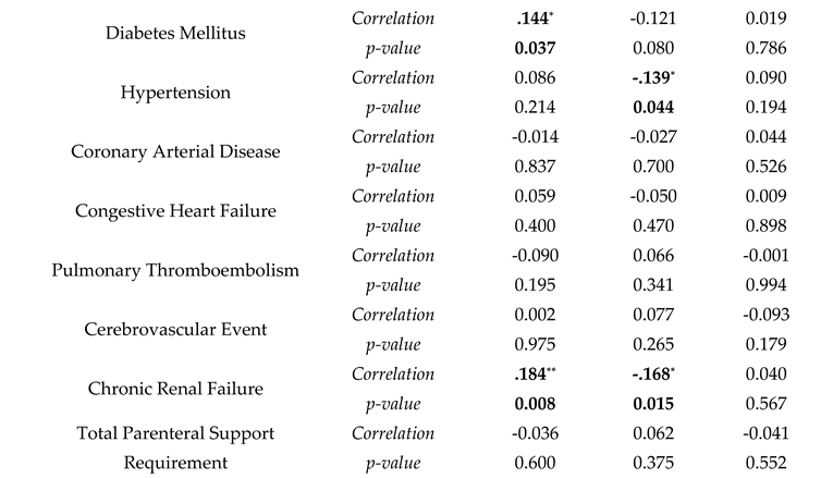 Preprints 106889 i002