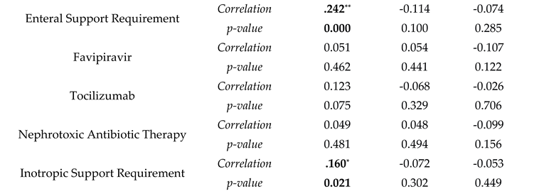 Preprints 106889 i003