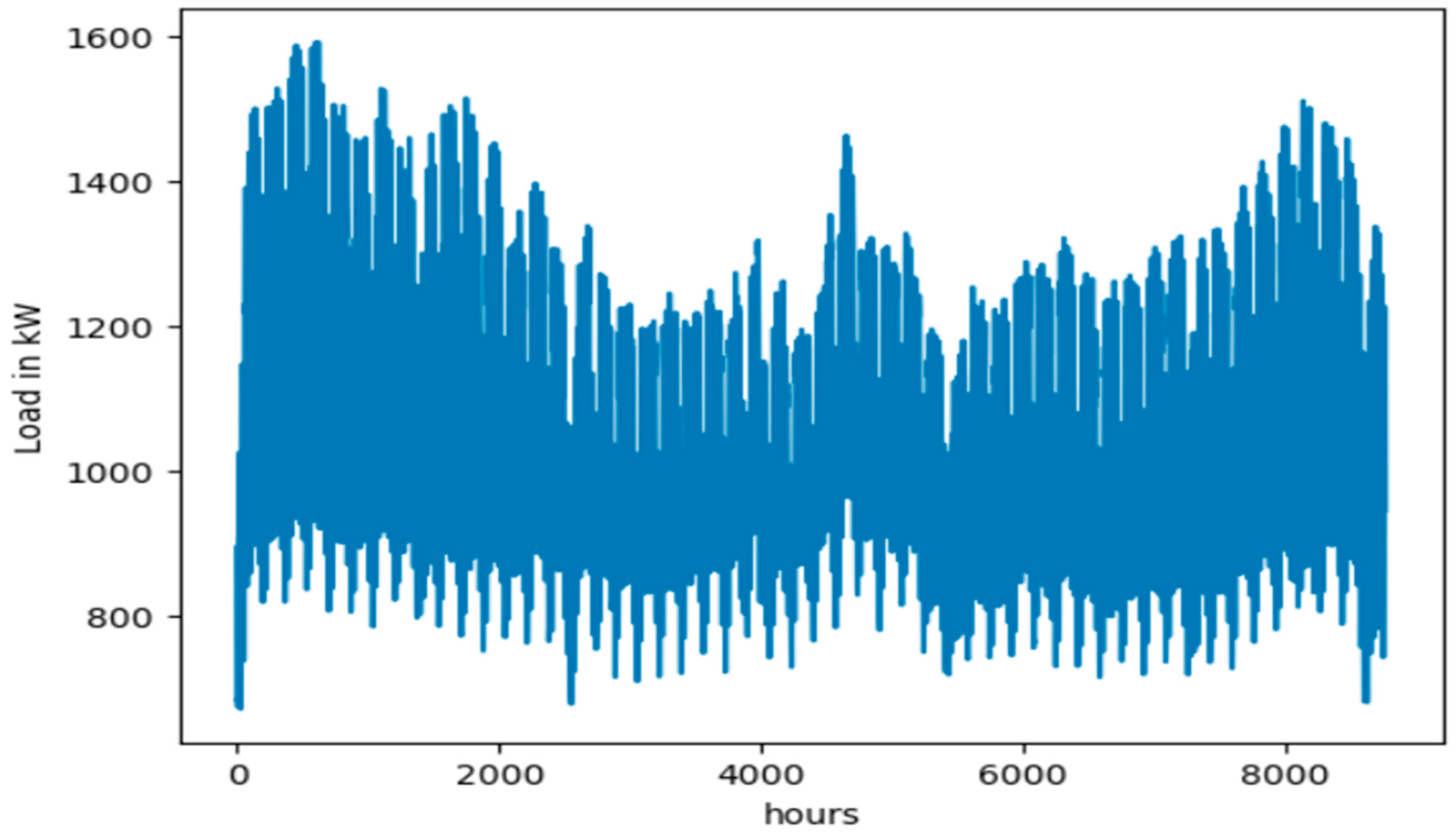 Preprints 81349 g004