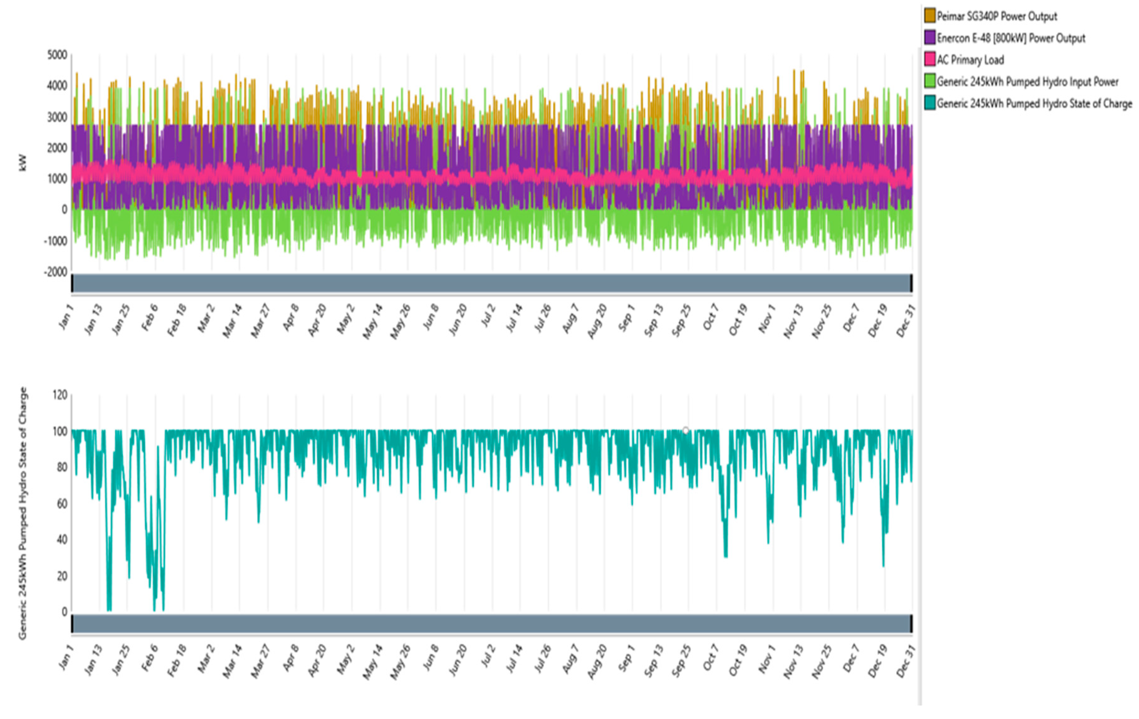 Preprints 81349 g015