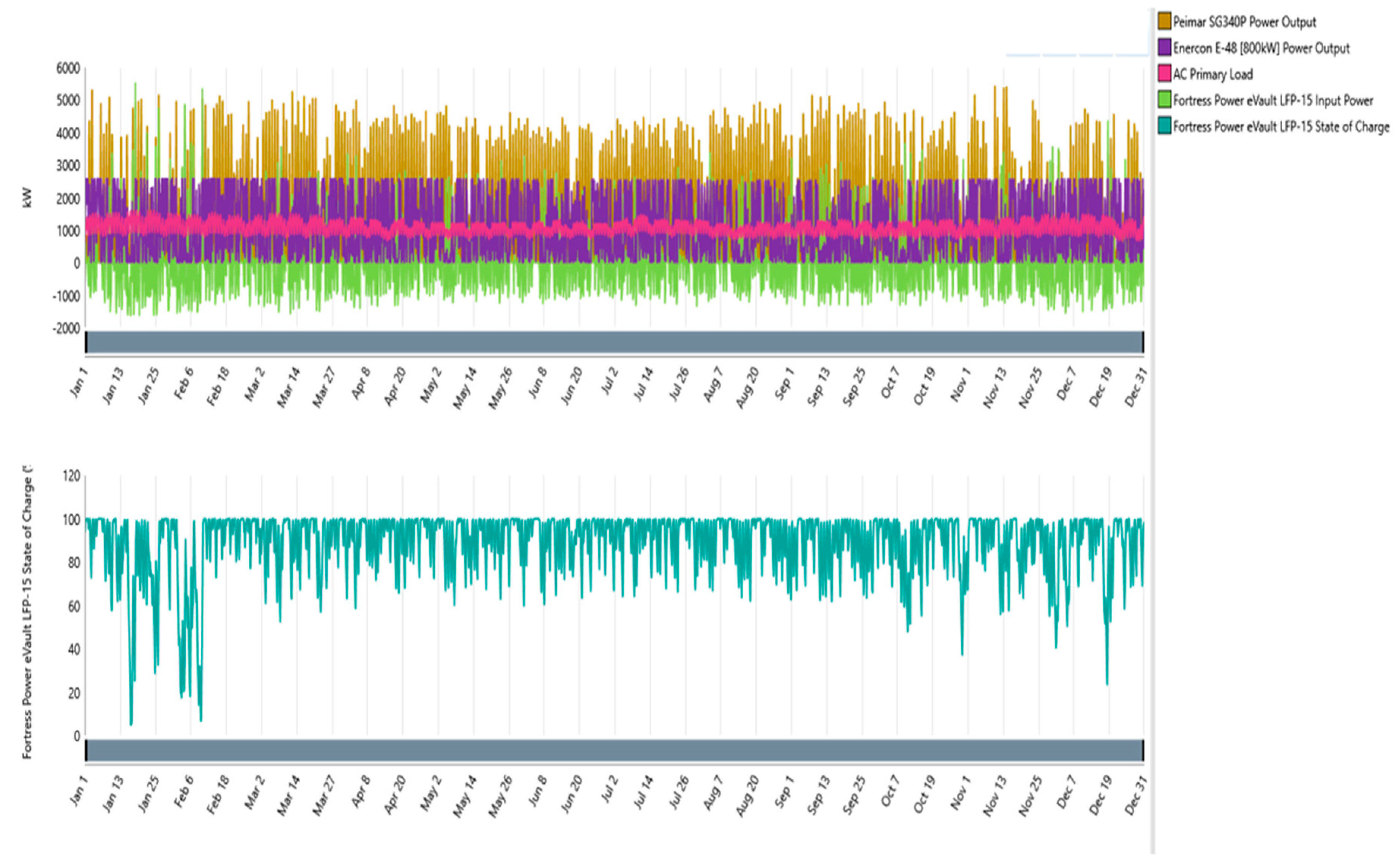 Preprints 81349 g016