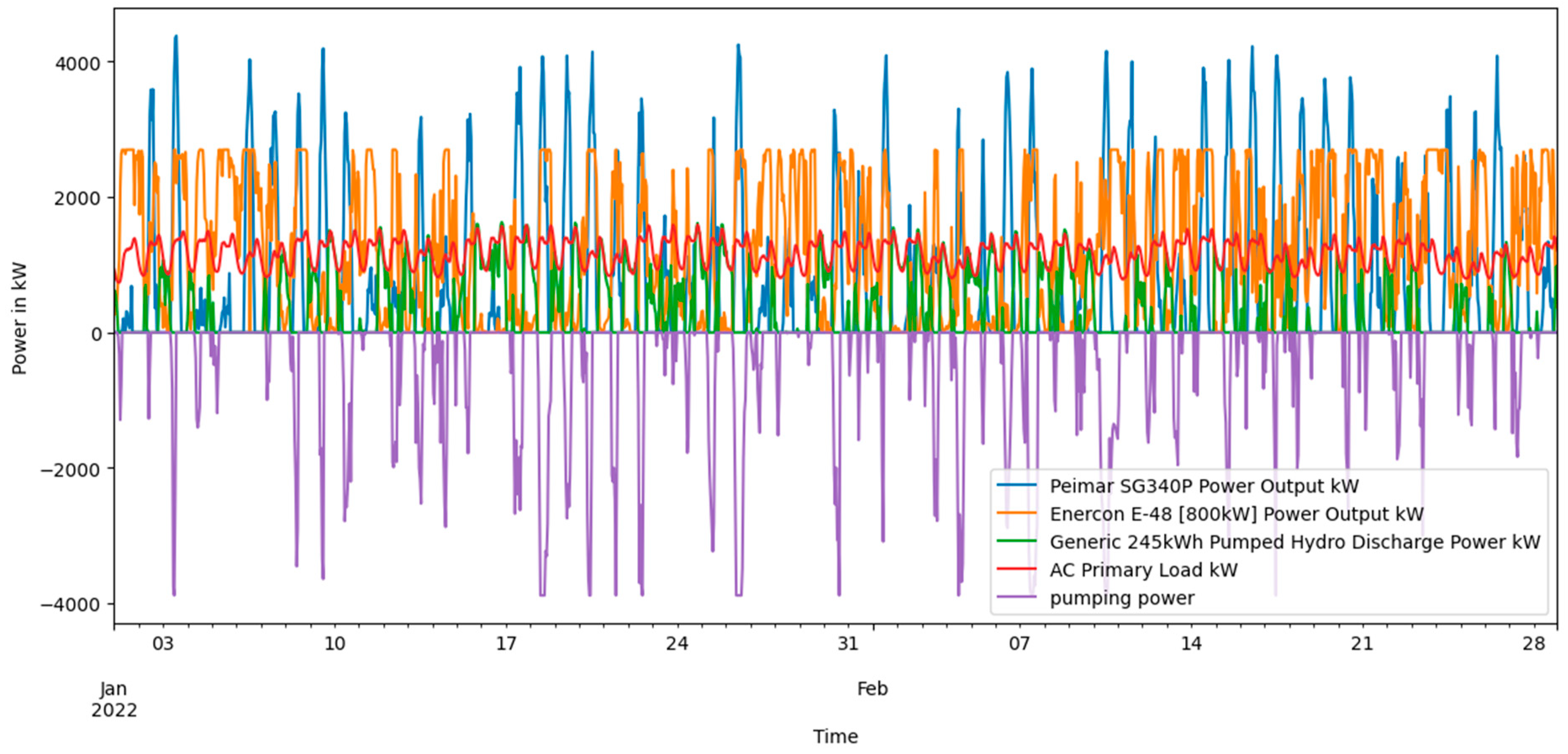 Preprints 81349 g017