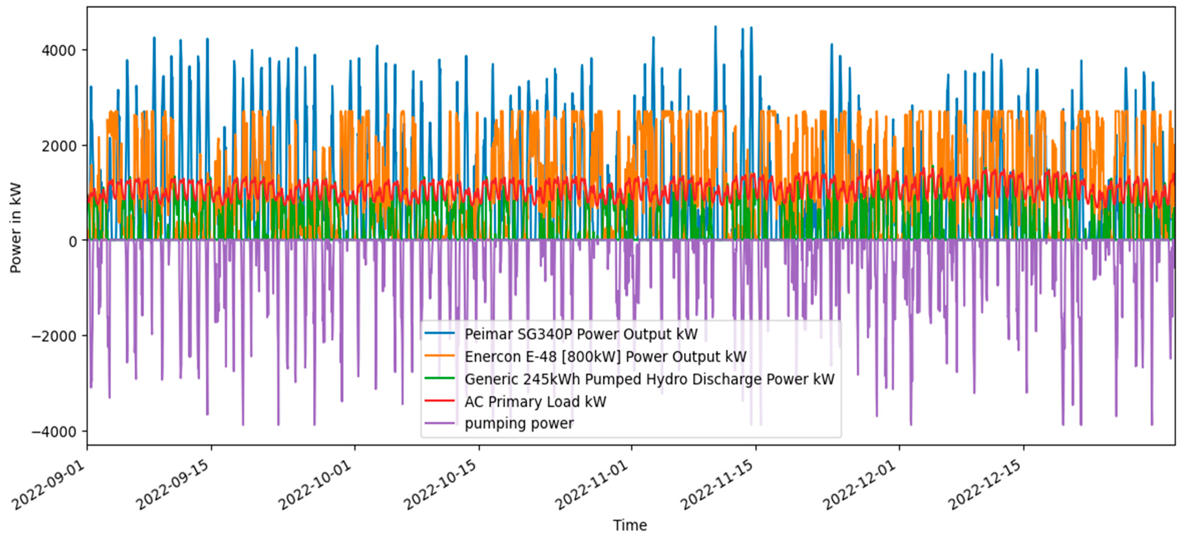 Preprints 81349 g020