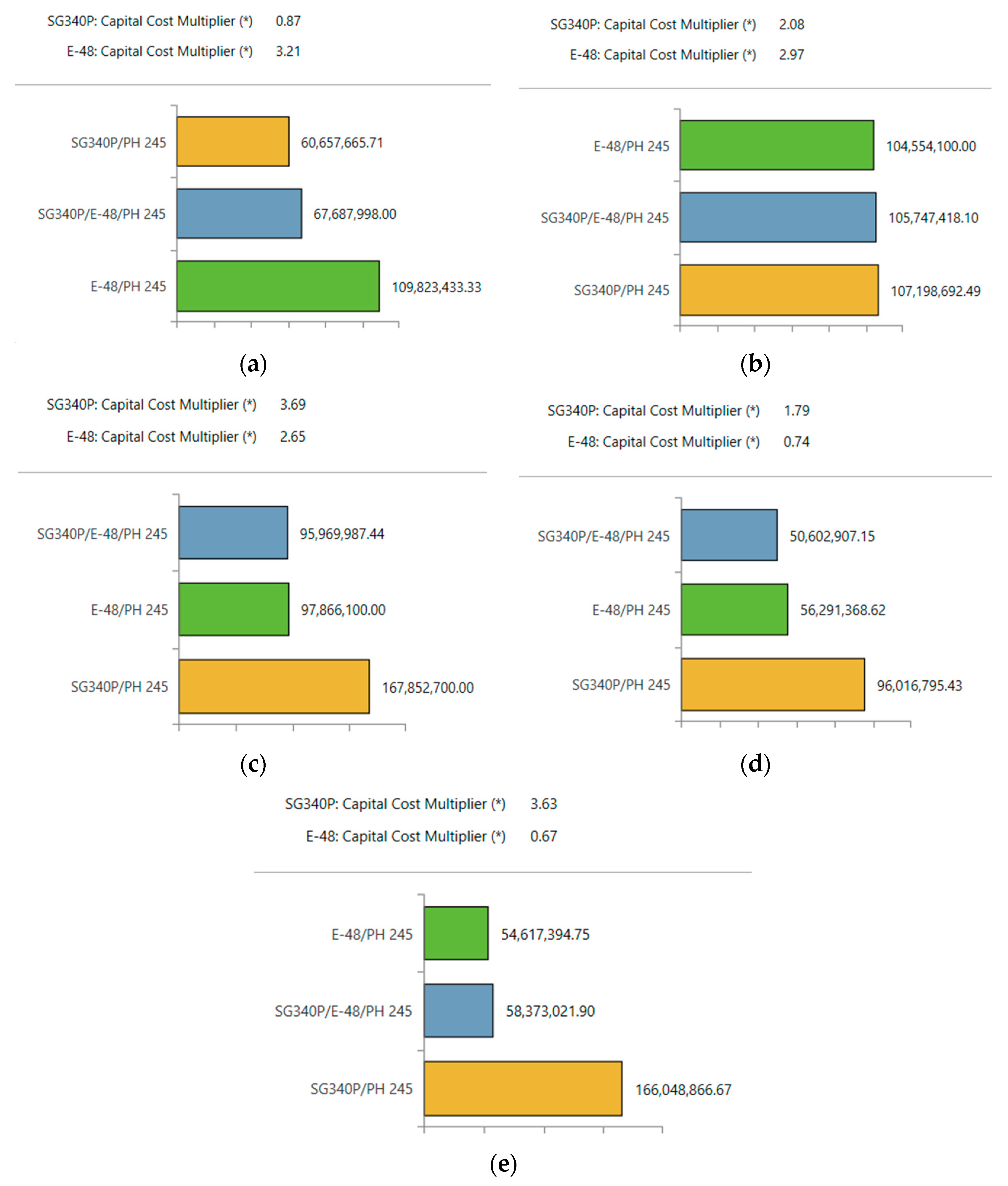 Preprints 81349 g027