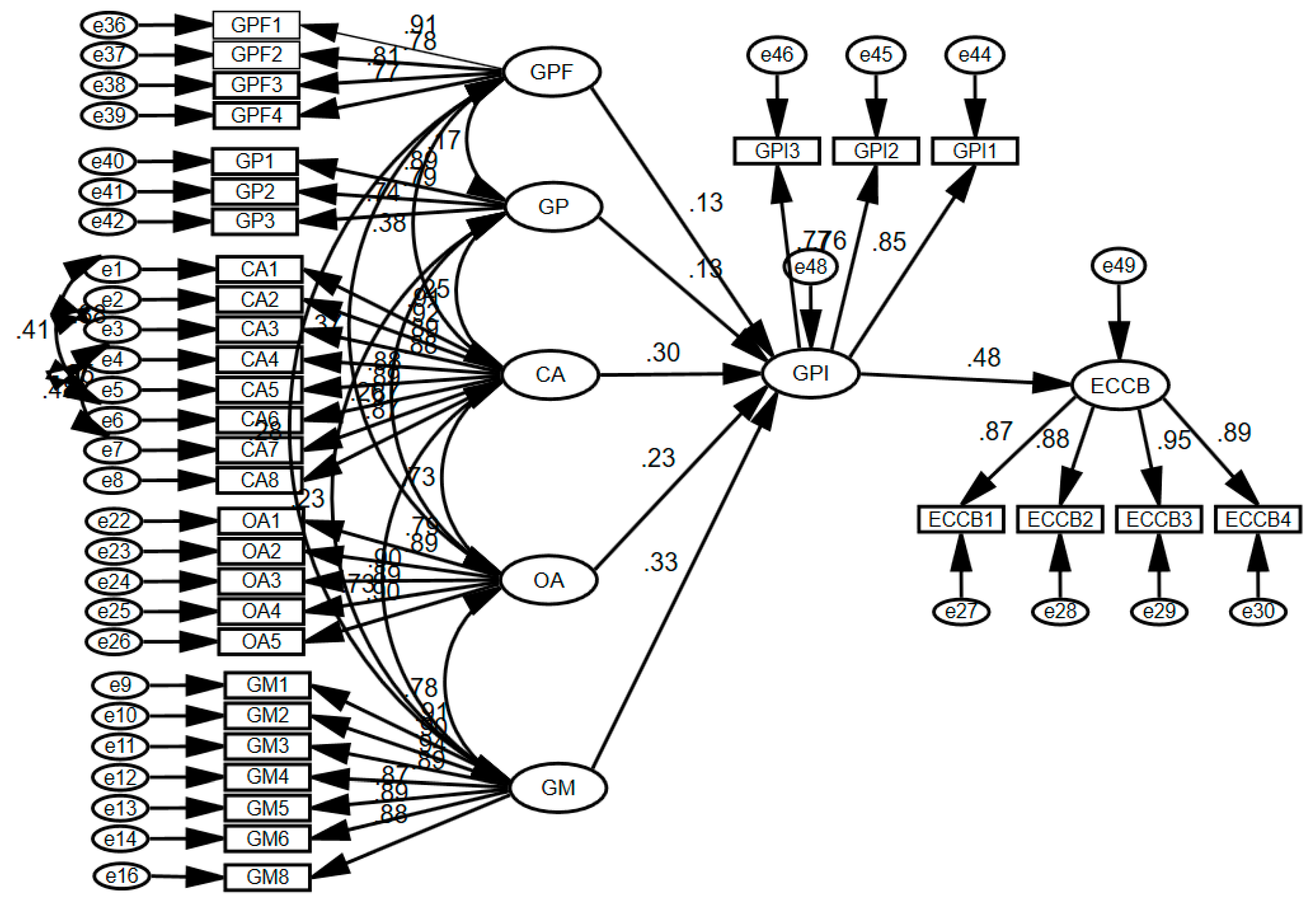 Preprints 87598 g002