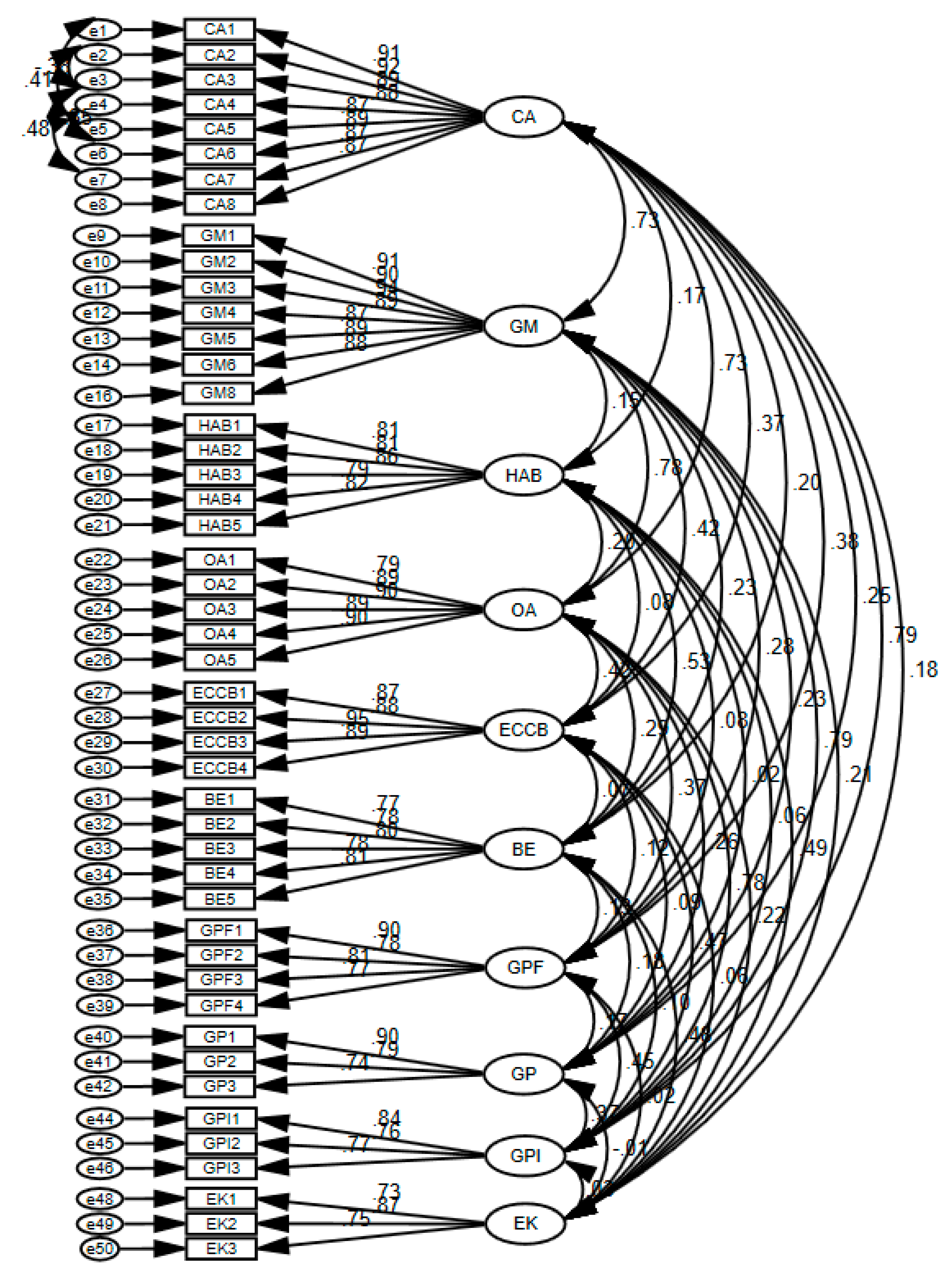 Preprints 87598 g003