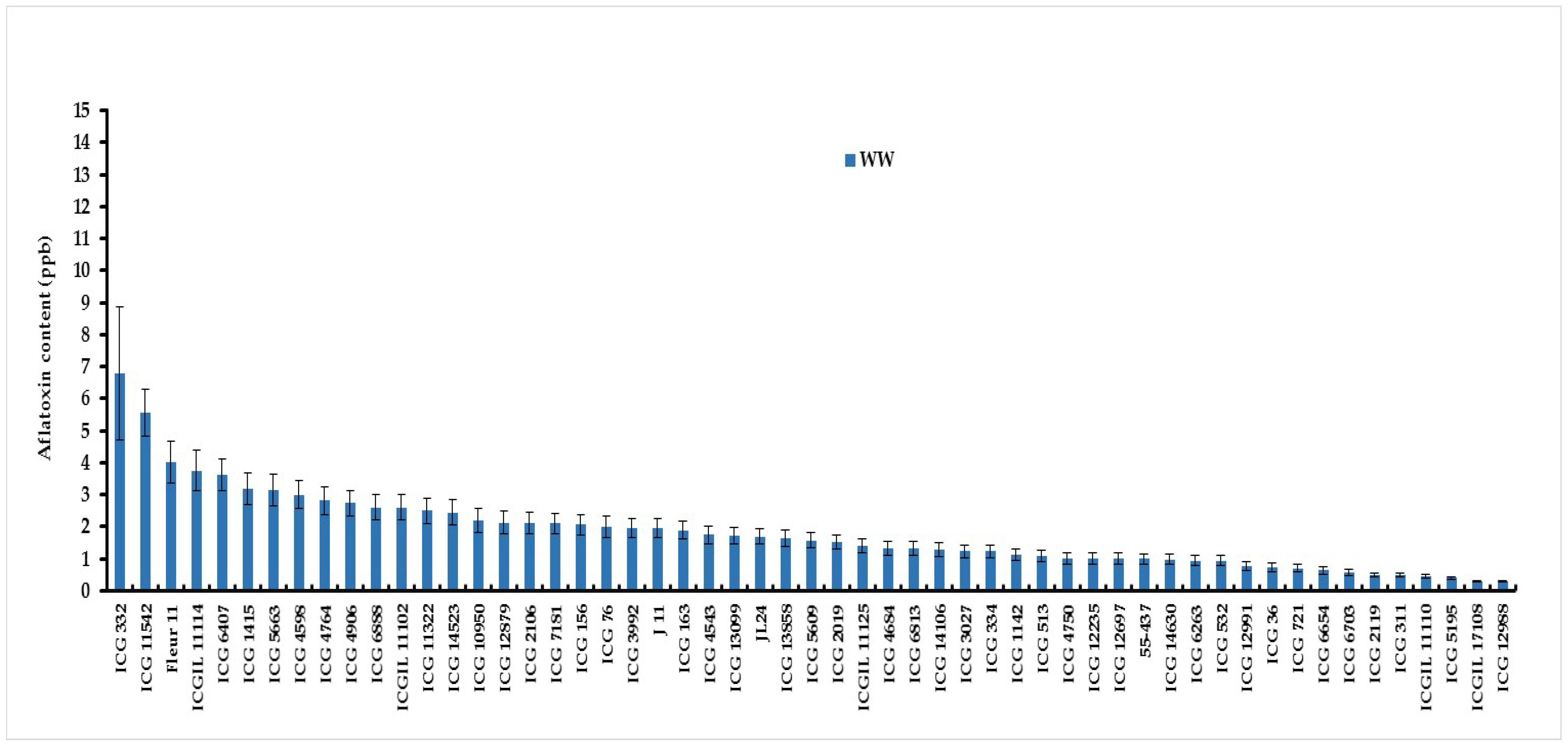 Preprints 114696 g001