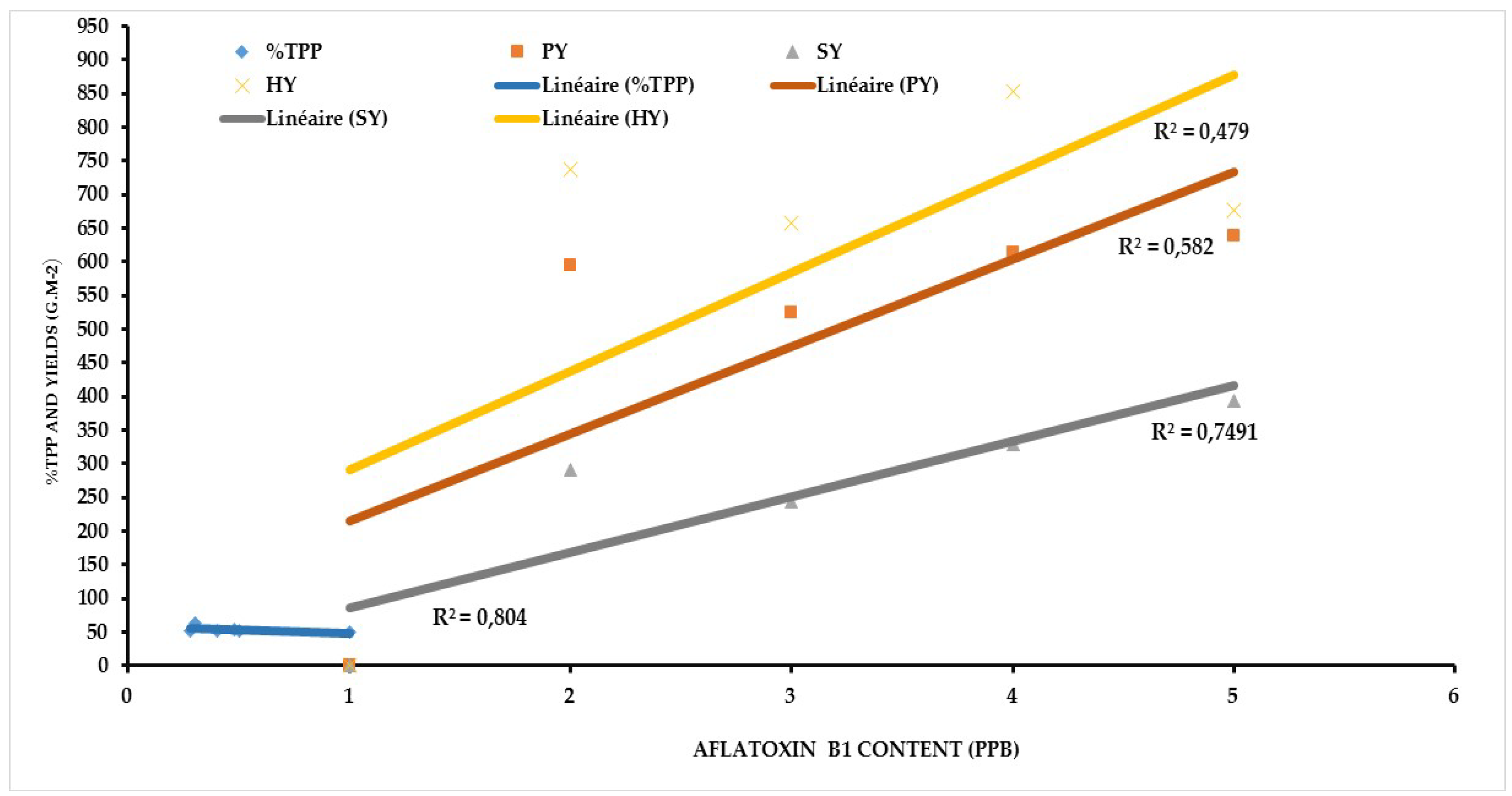 Preprints 114696 g003