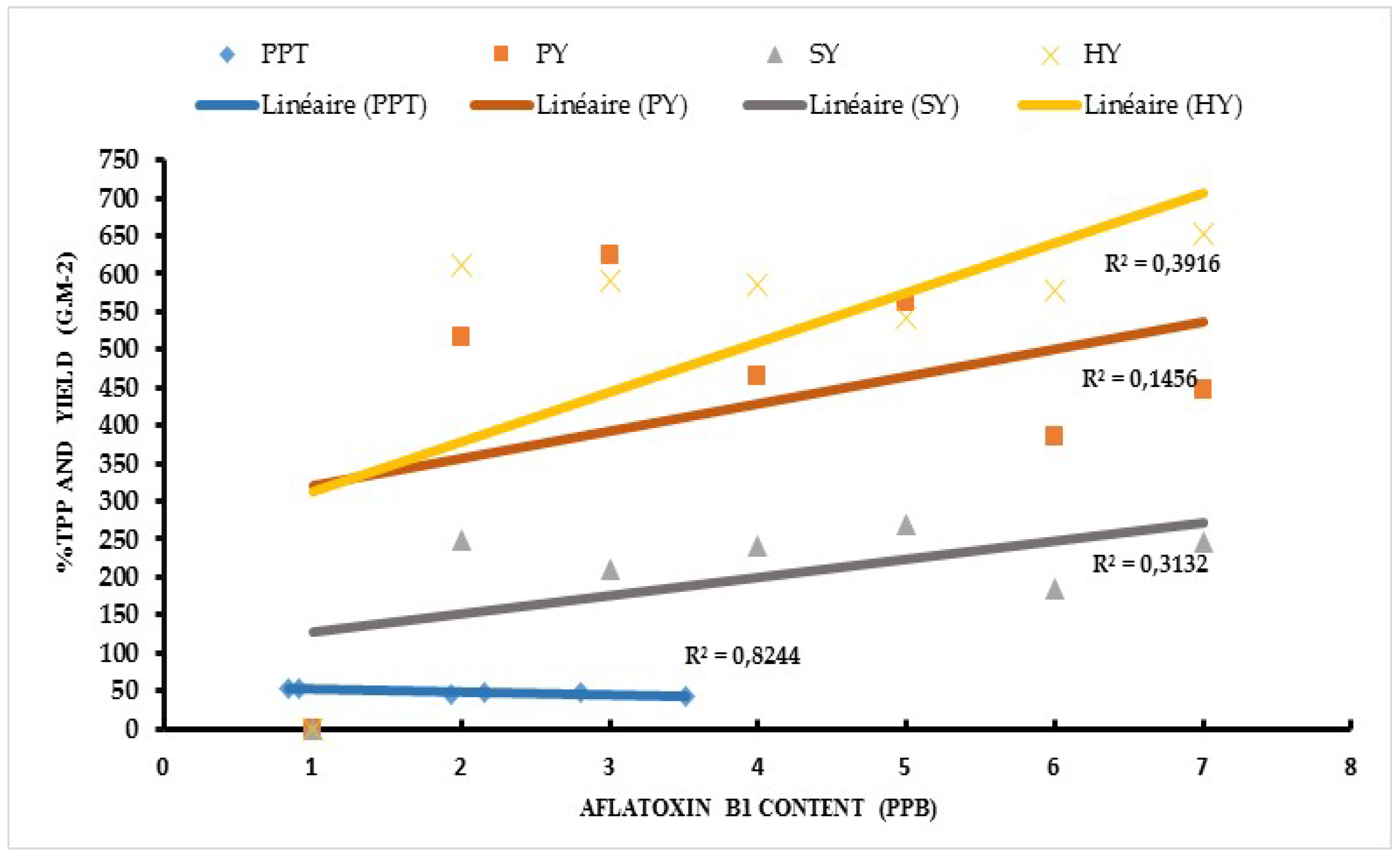 Preprints 114696 g004