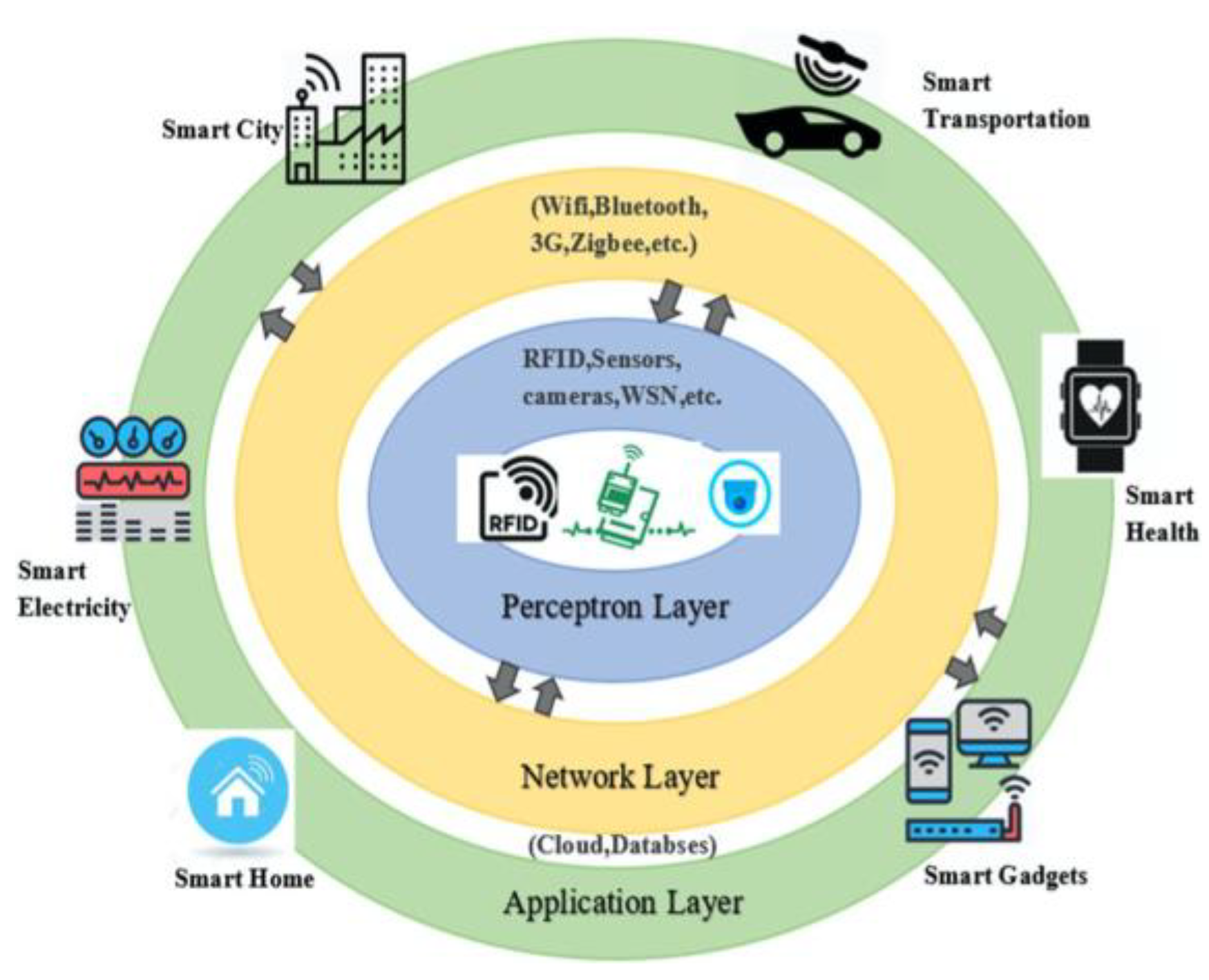 Preprints 72427 g001