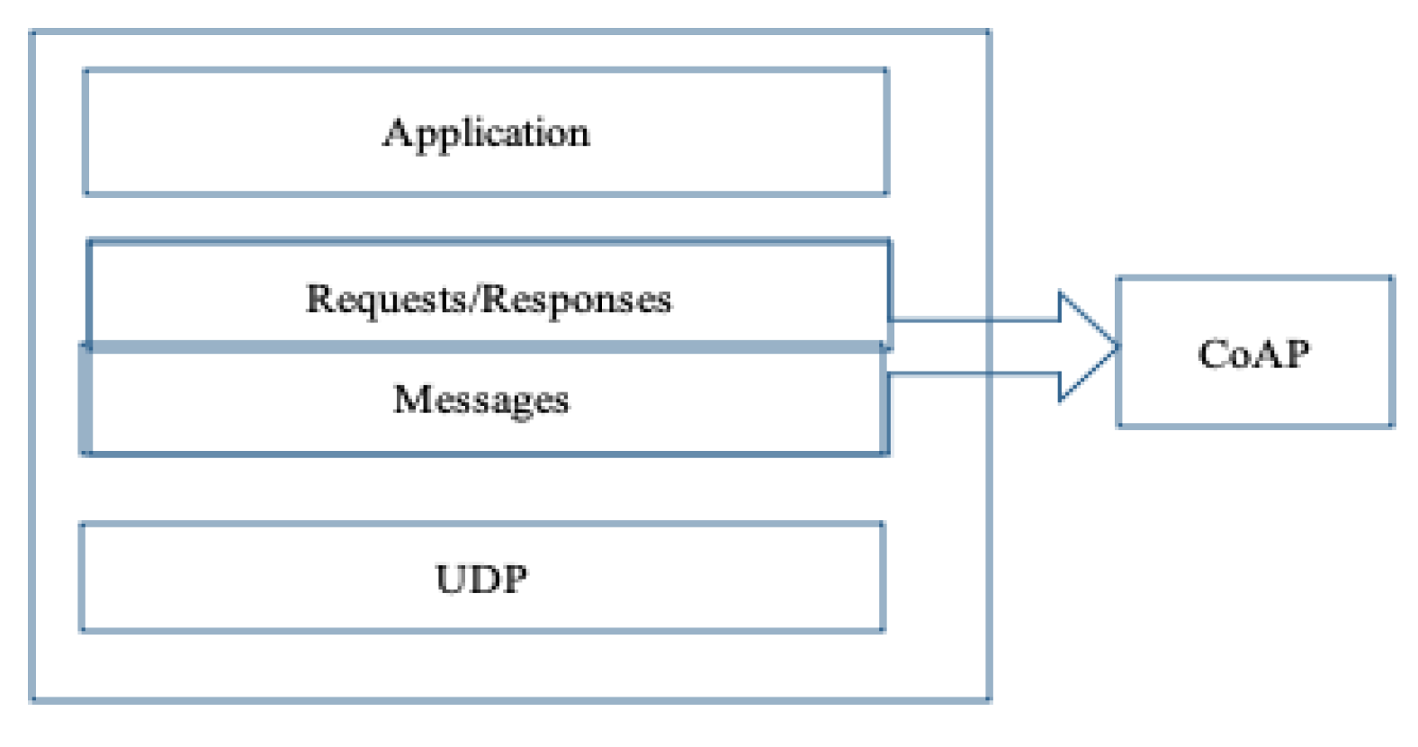 Preprints 72427 g003