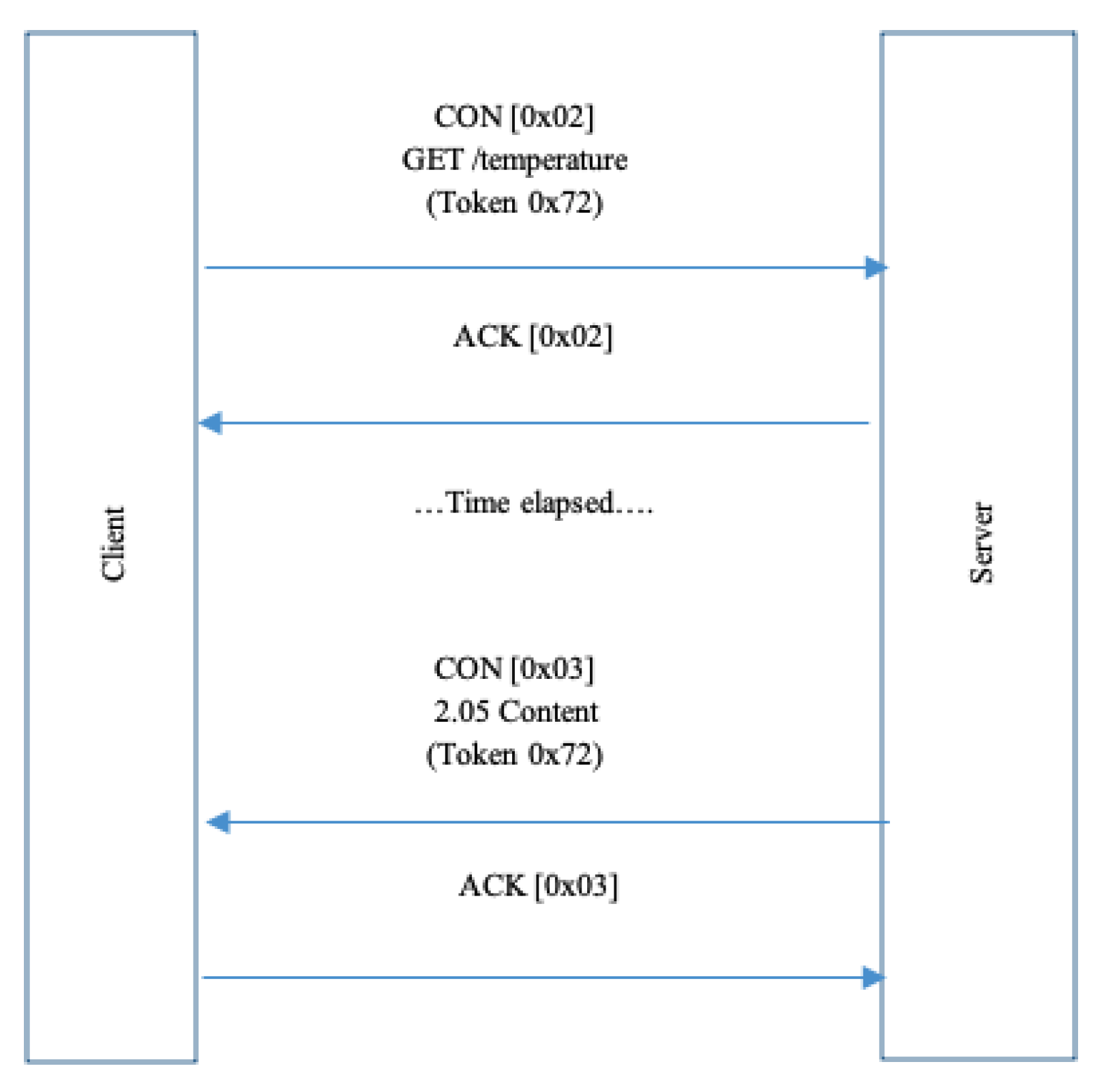 Preprints 72427 g007