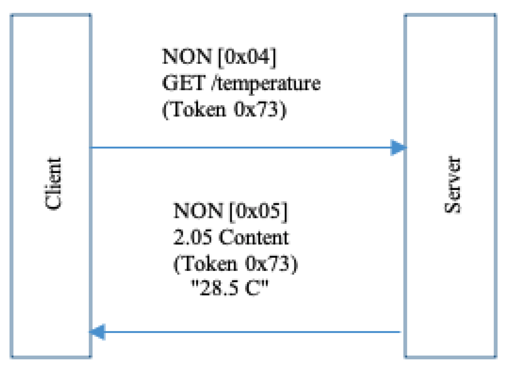 Preprints 72427 g008